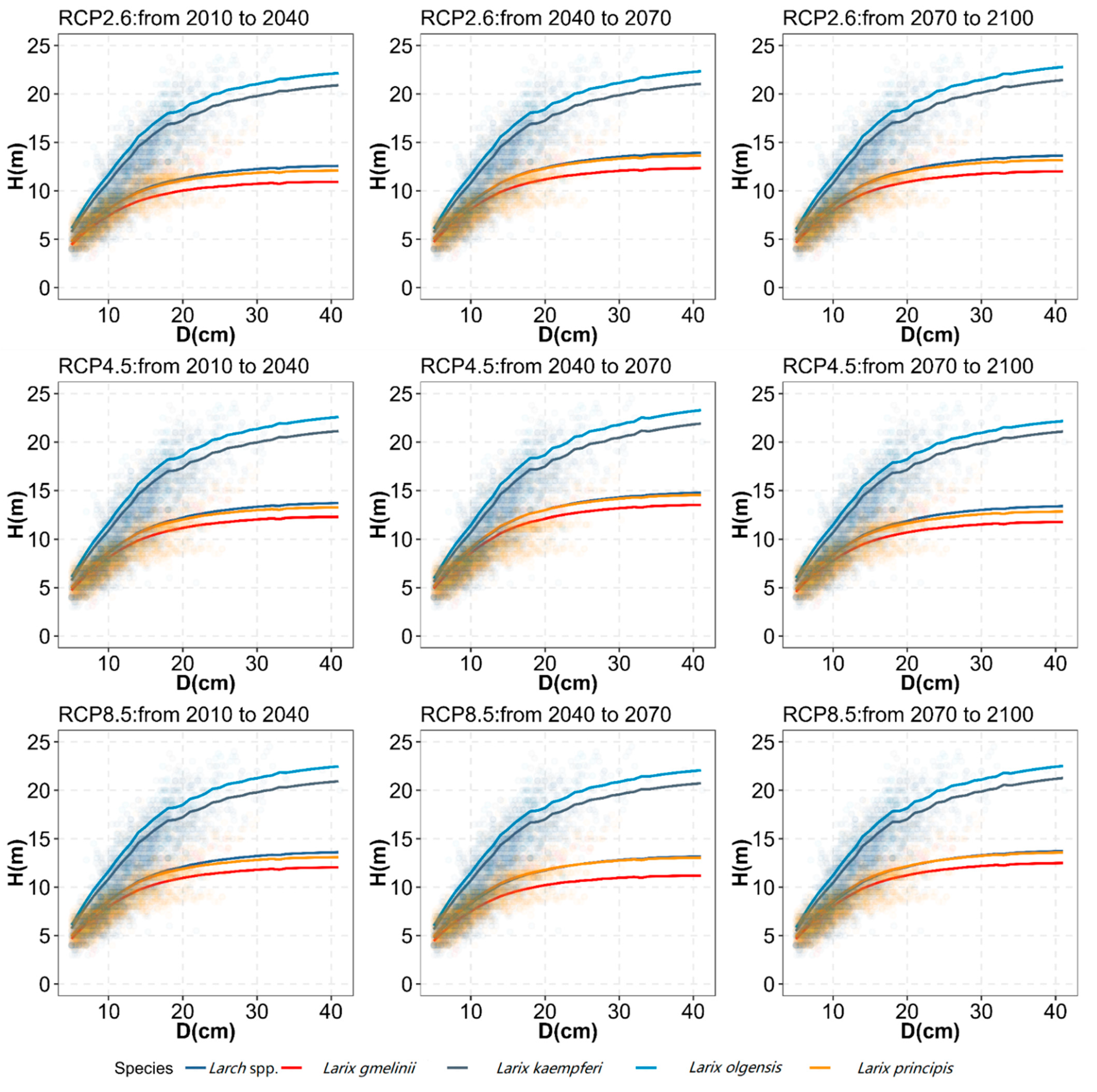 Forests 13 00468 g003