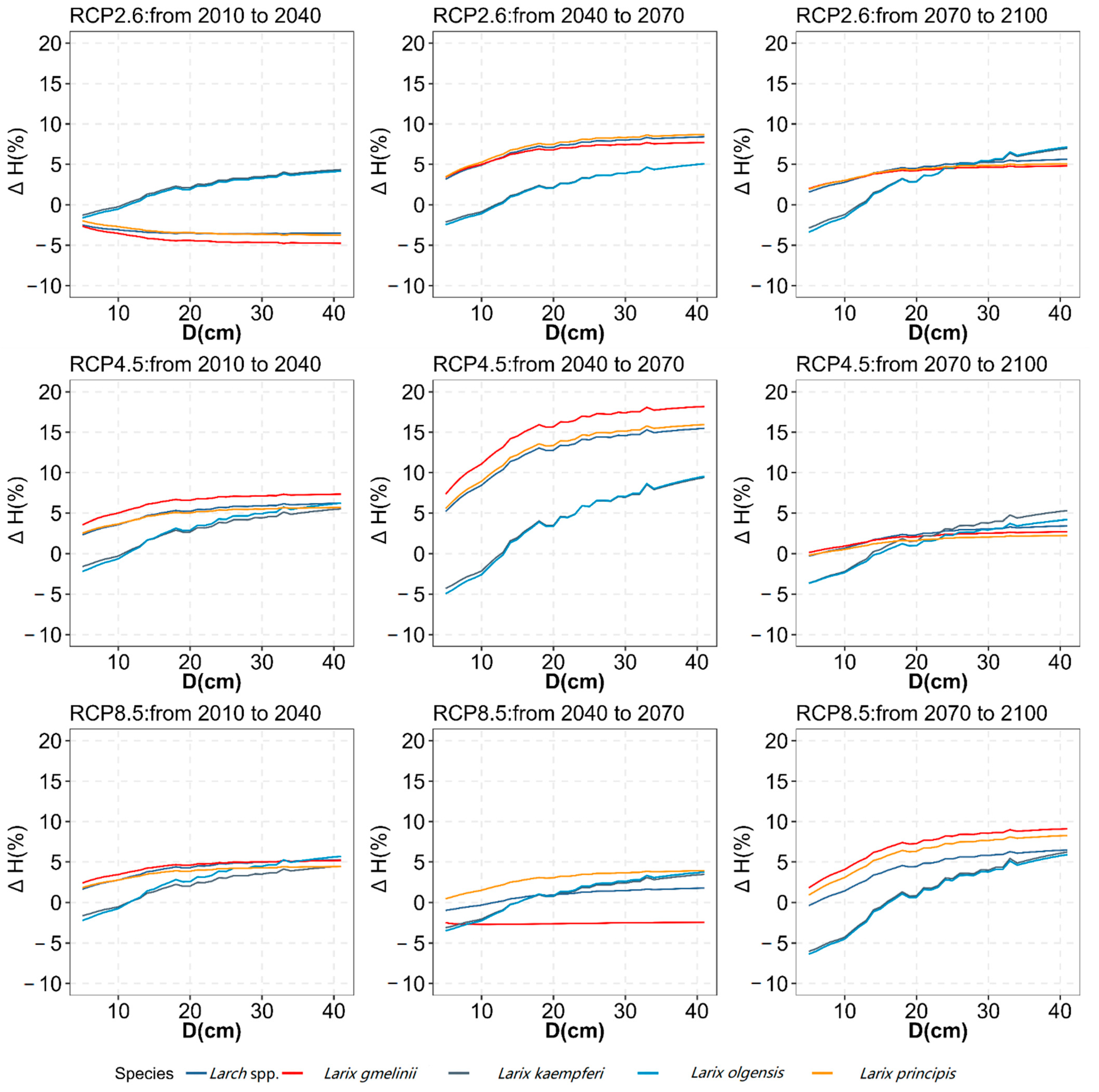 Forests 13 00468 g004
