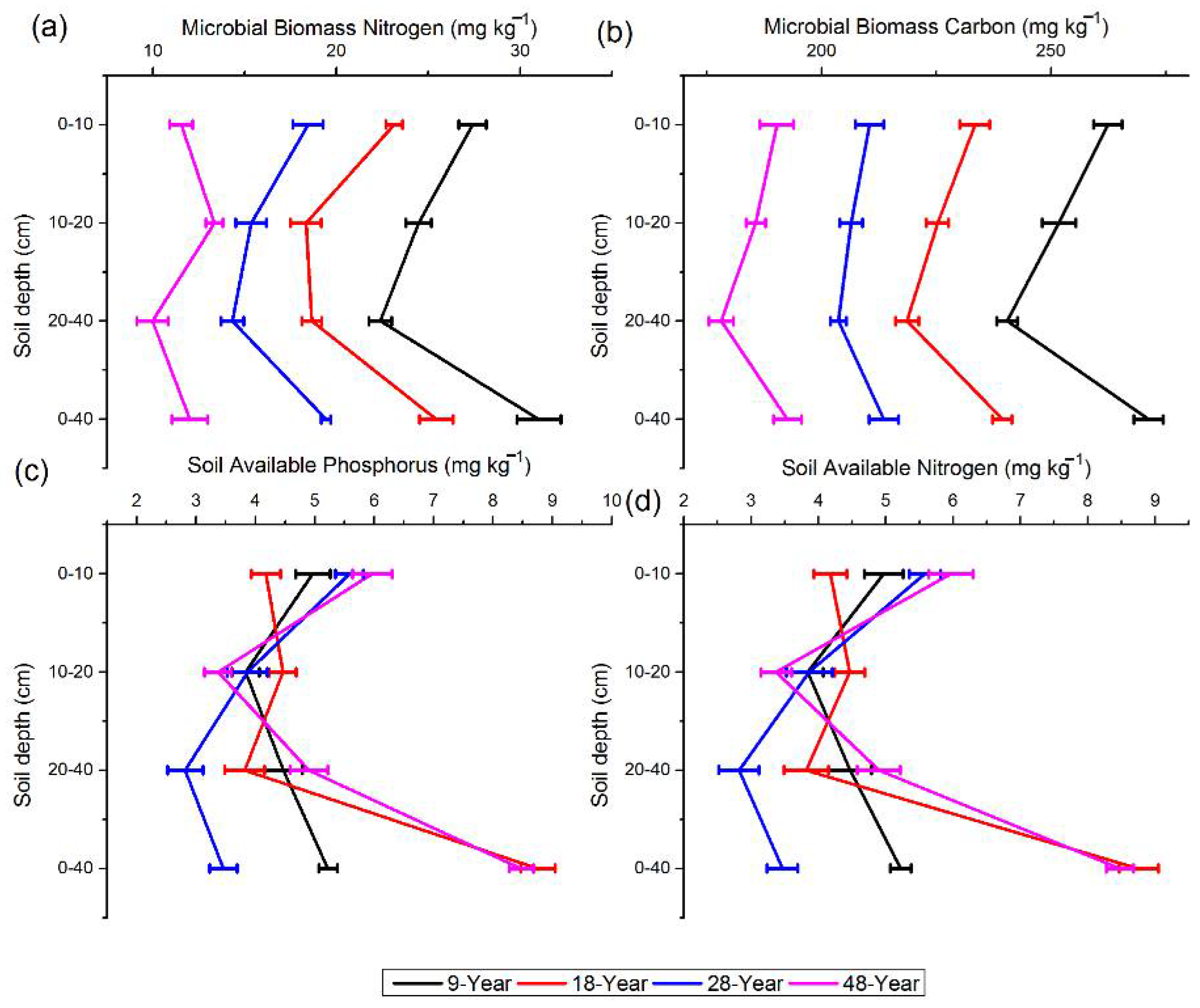 Forests 13 00469 g002