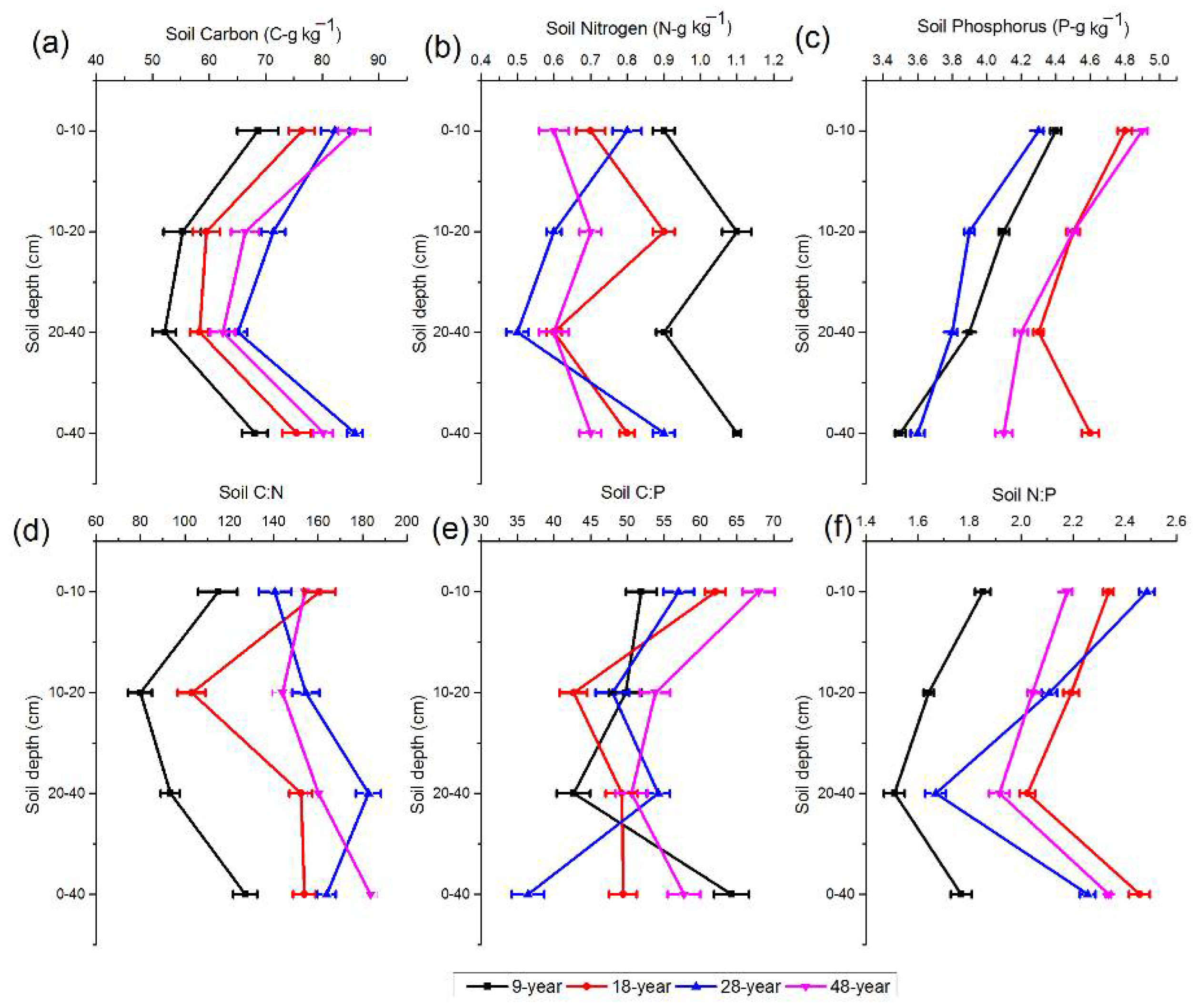 Forests 13 00469 g003