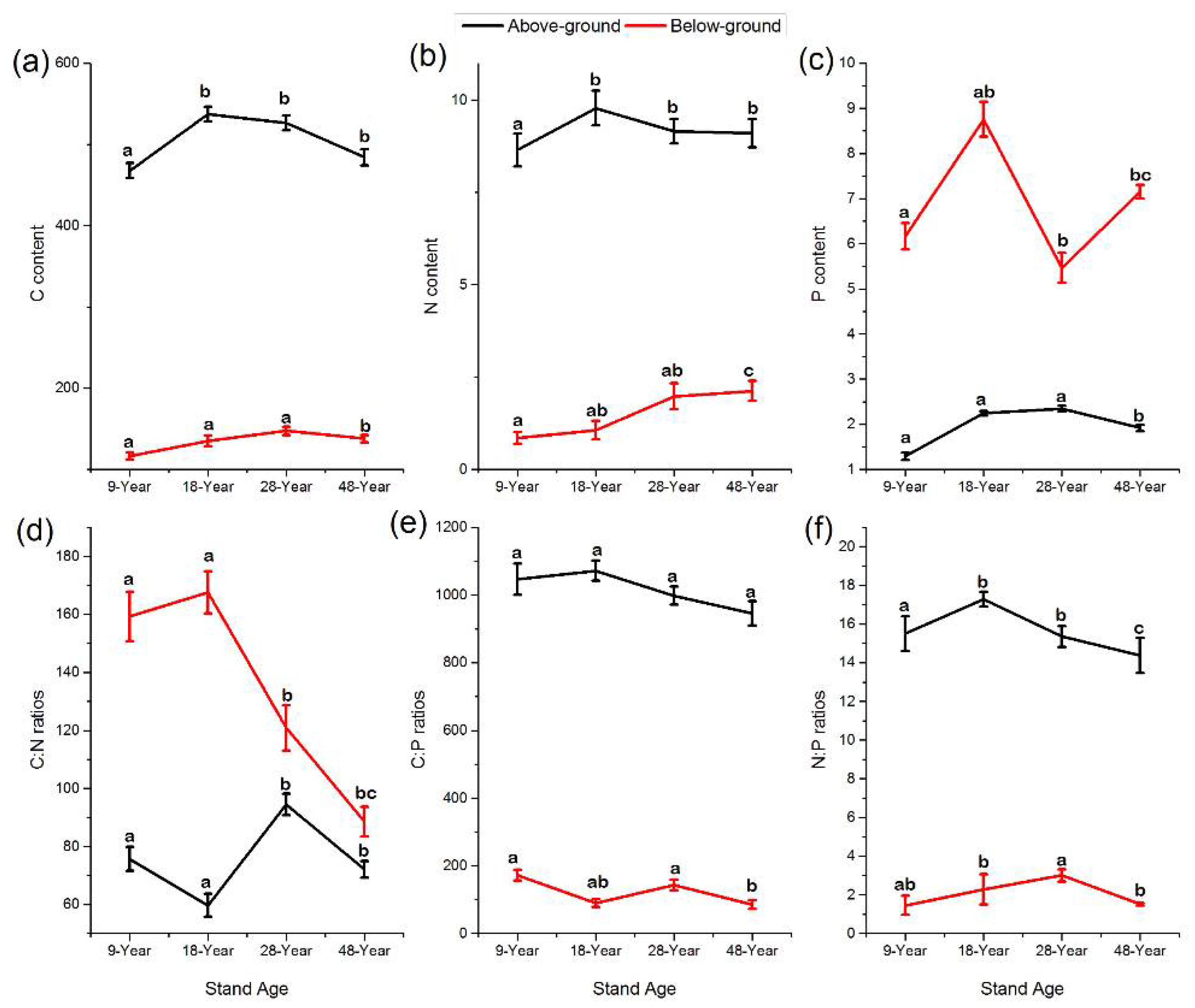 Forests 13 00469 g004