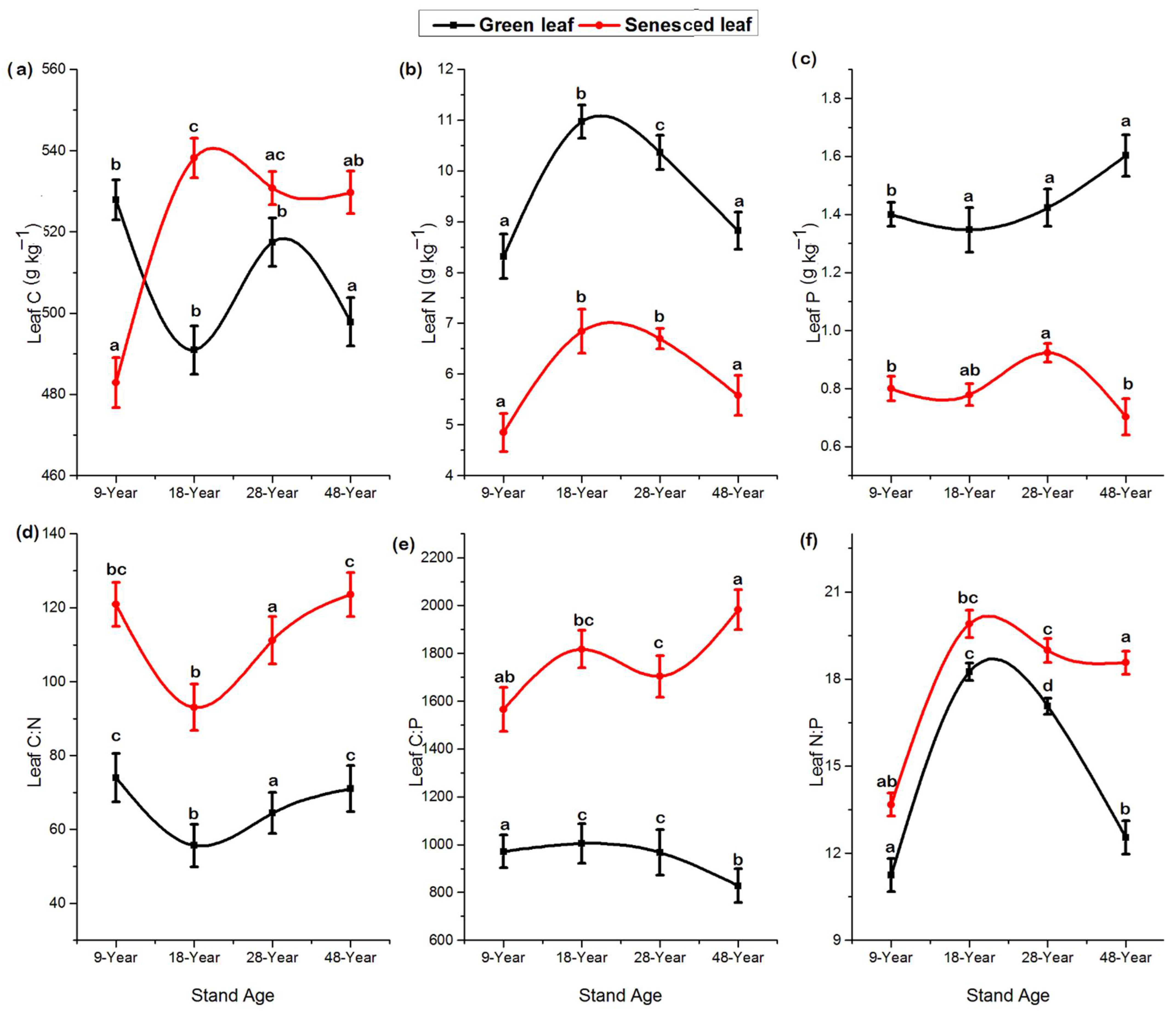 Forests 13 00469 g005