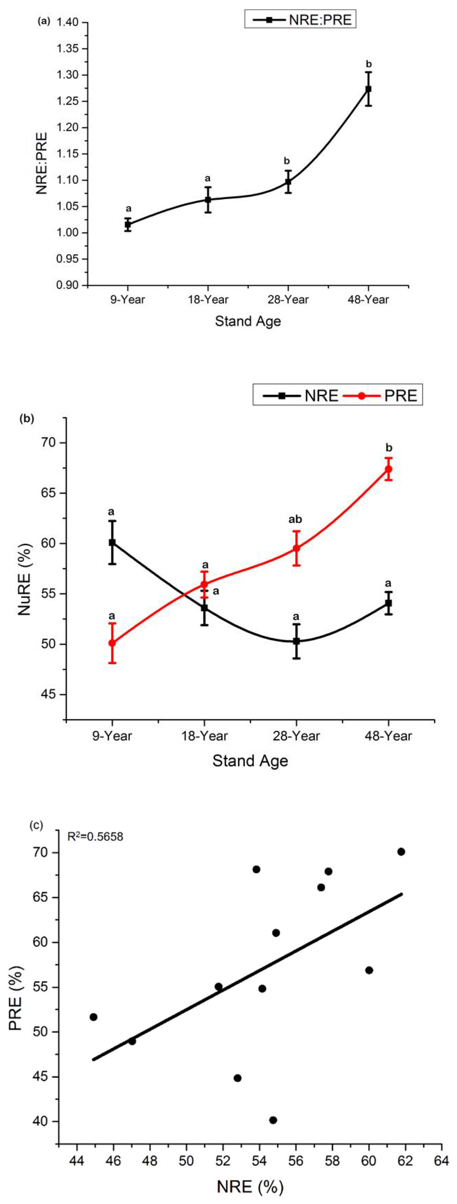 Forests 13 00469 g006