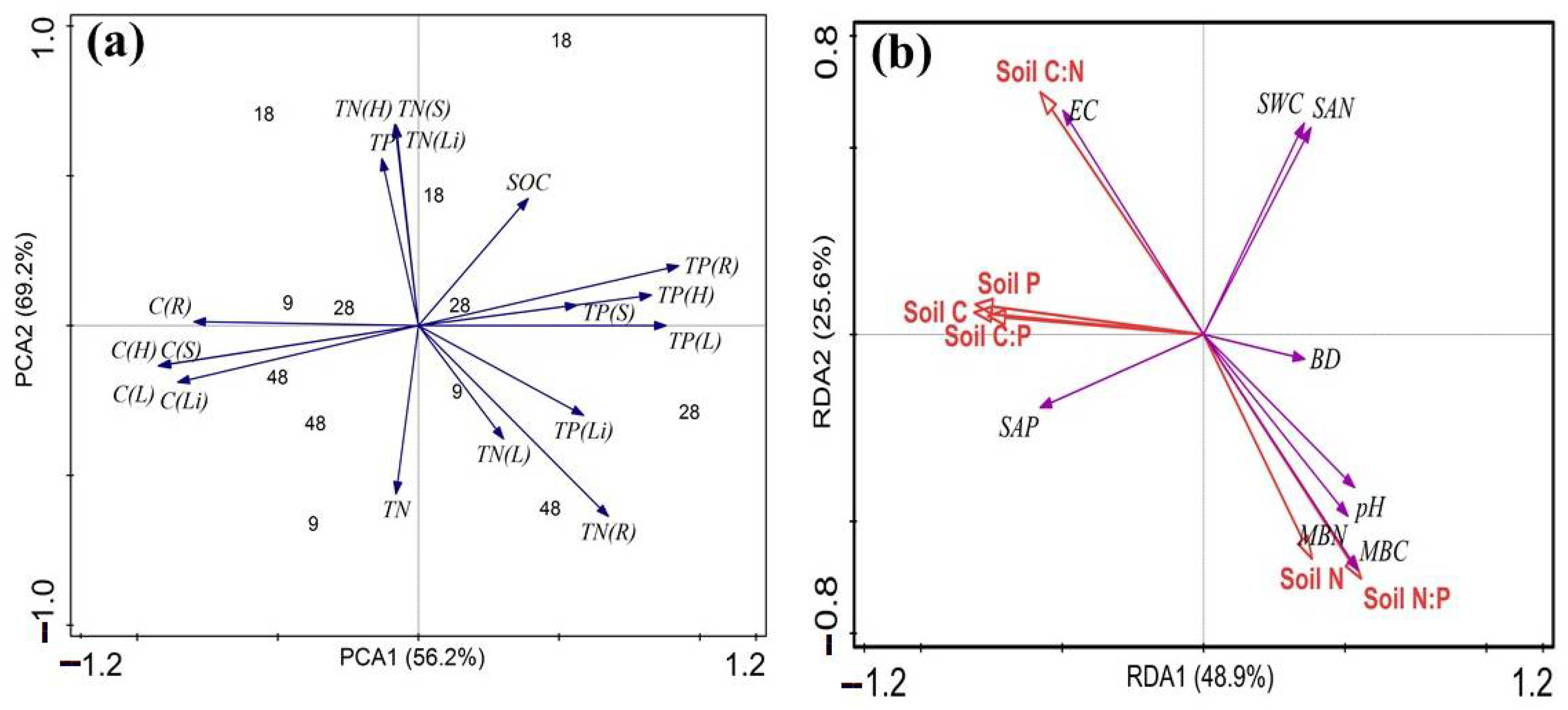 Forests 13 00469 g008