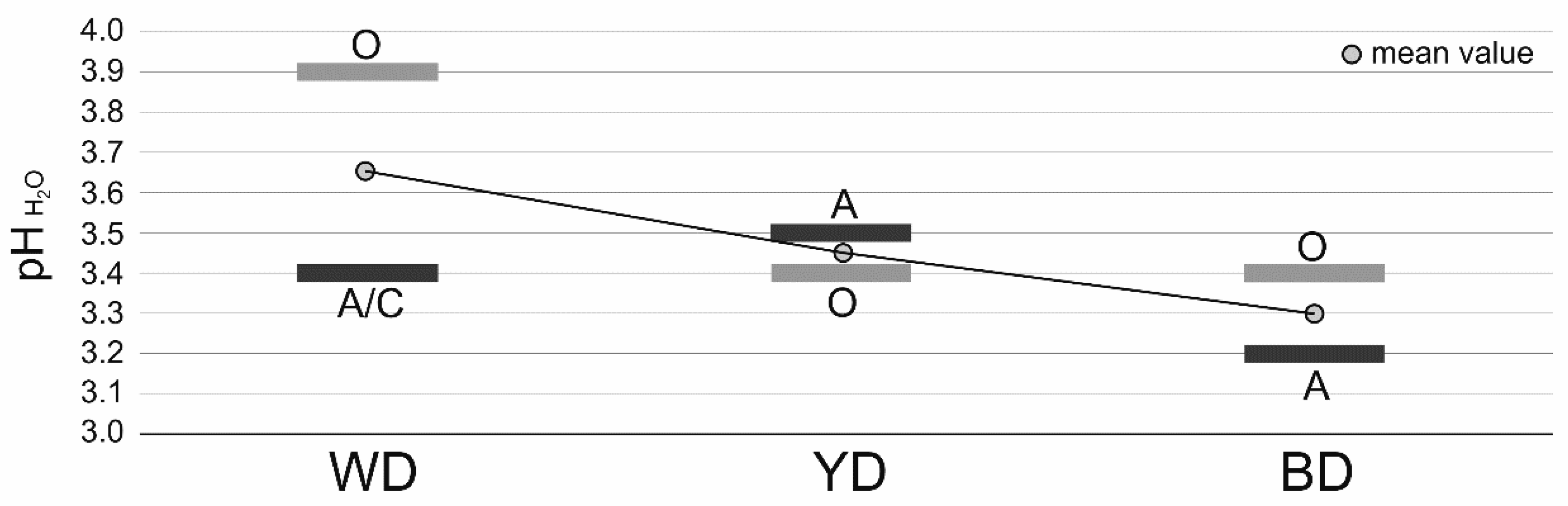 Forests 13 00470 g004