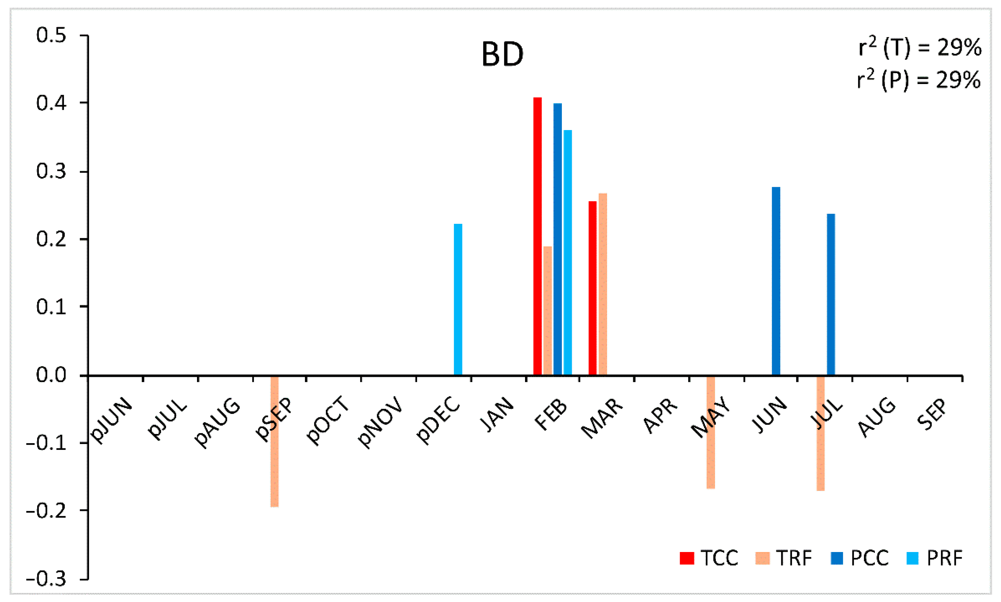 Forests 13 00470 g009a