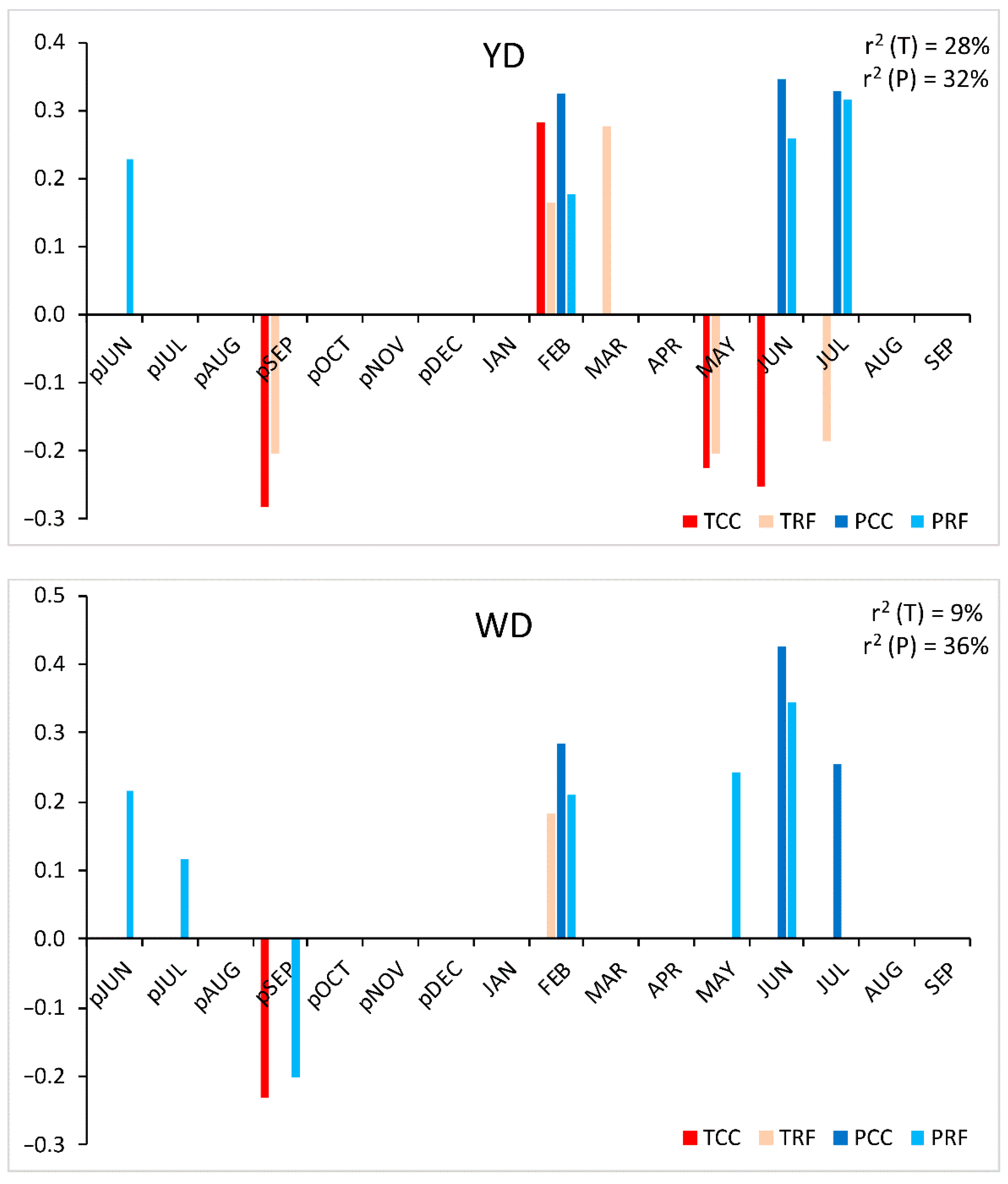 Forests 13 00470 g009b