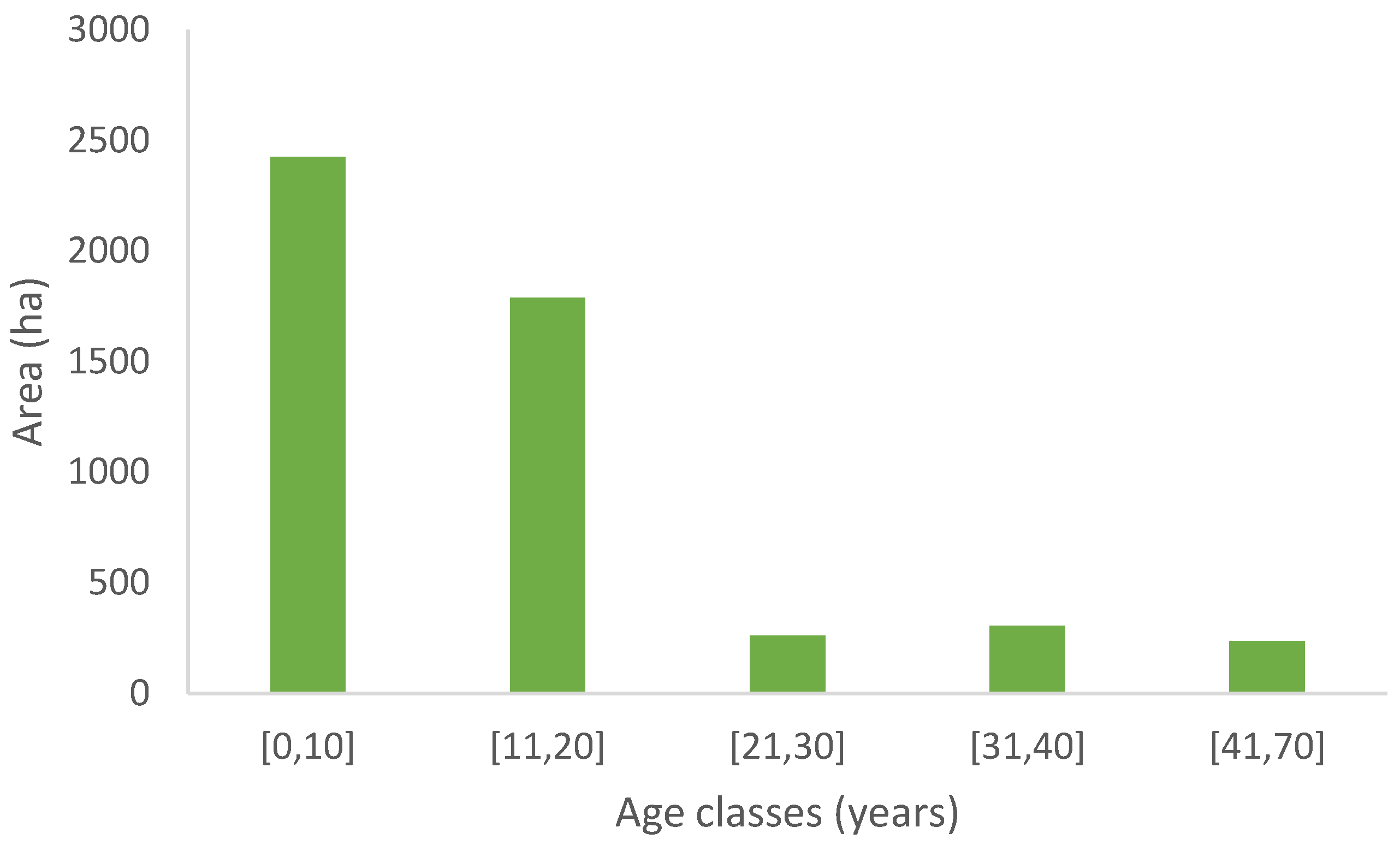 Forests 13 00471 g003