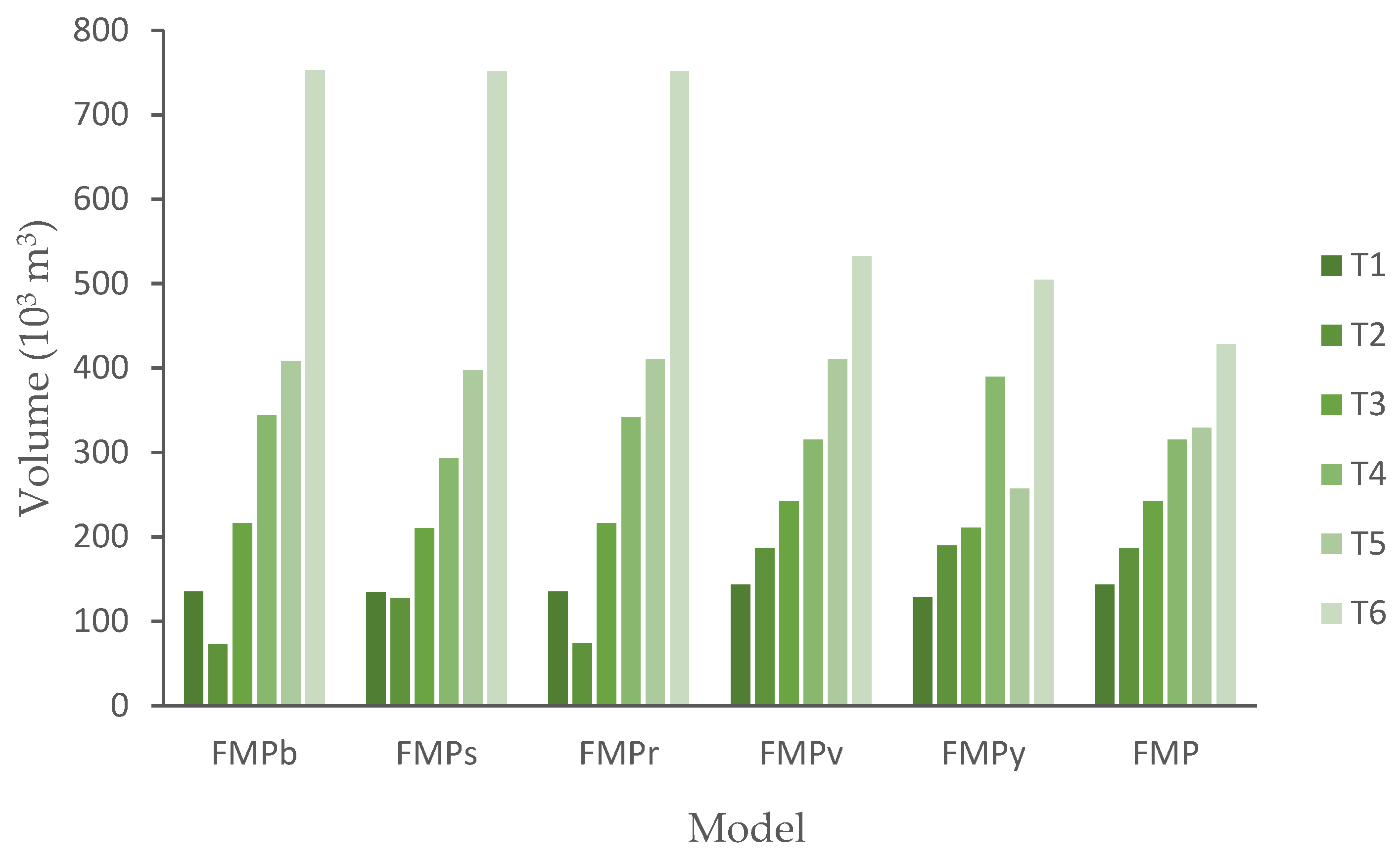 Forests 13 00471 g004