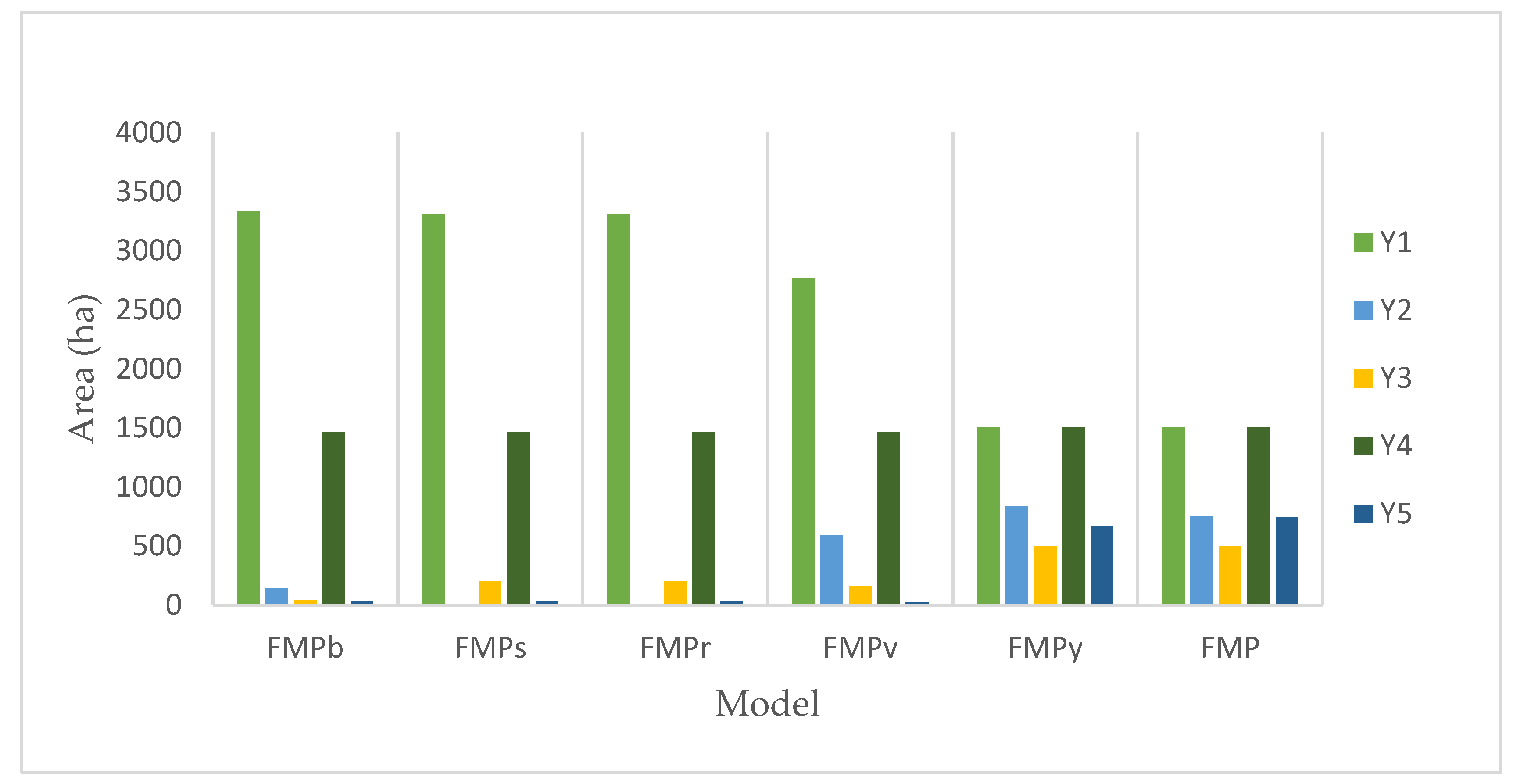 Forests 13 00471 g005