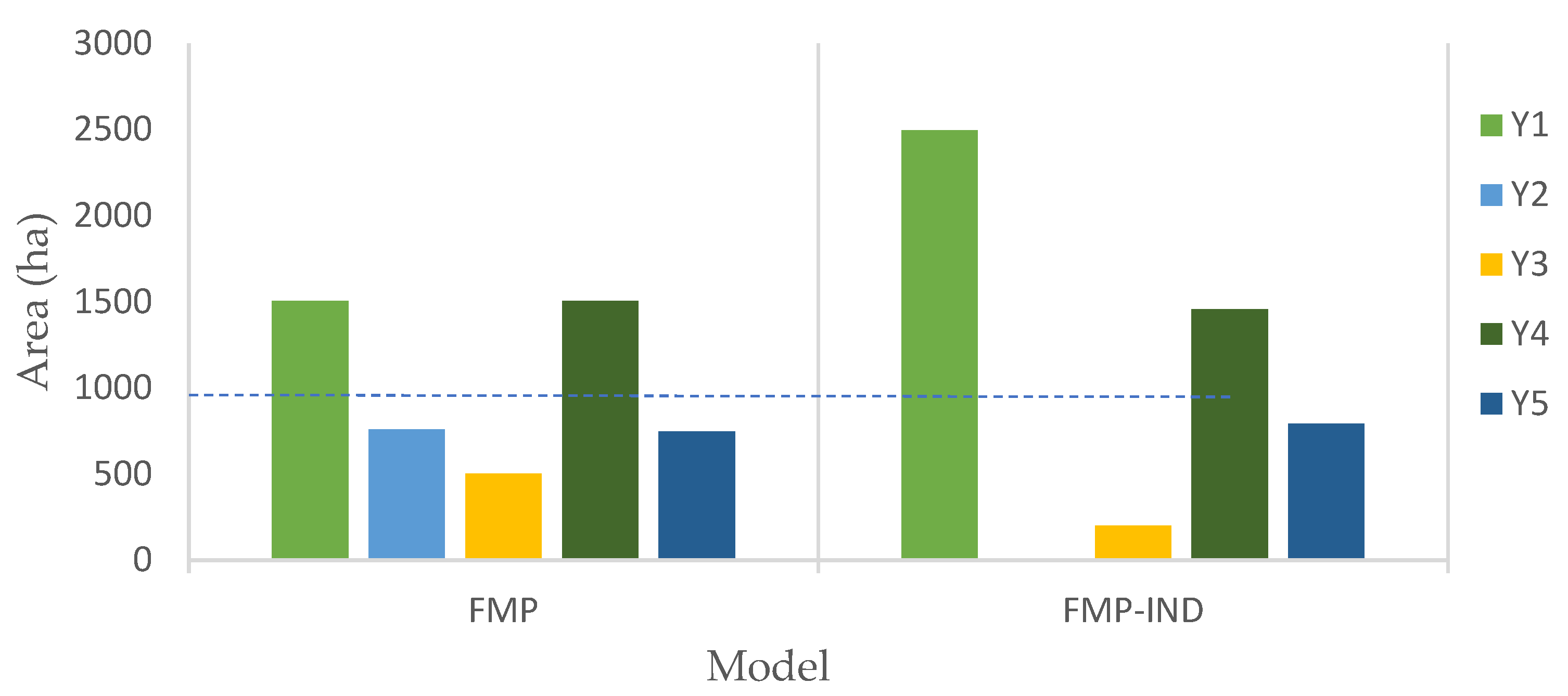 Forests 13 00471 g006