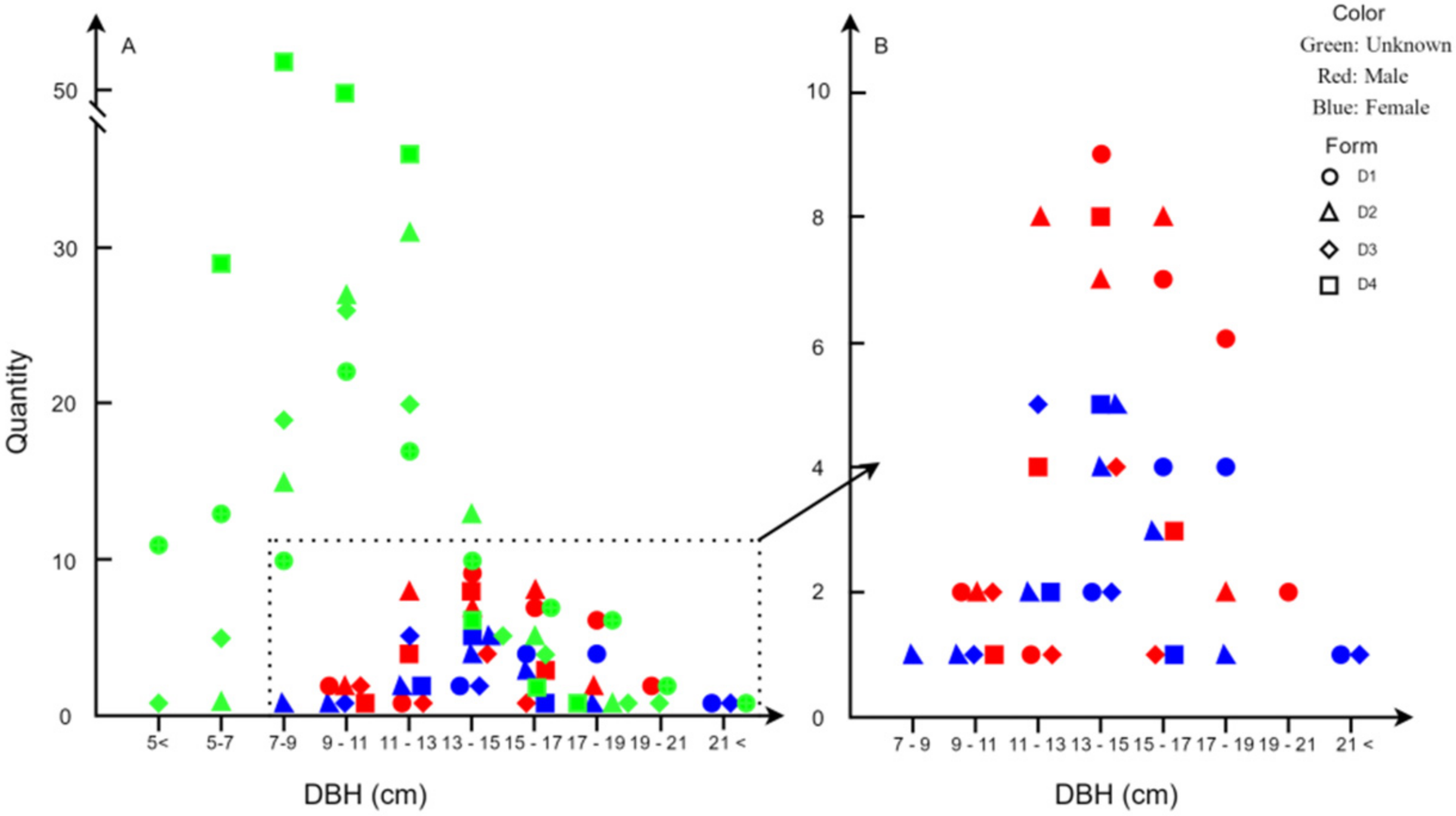 Forests 13 00472 g003