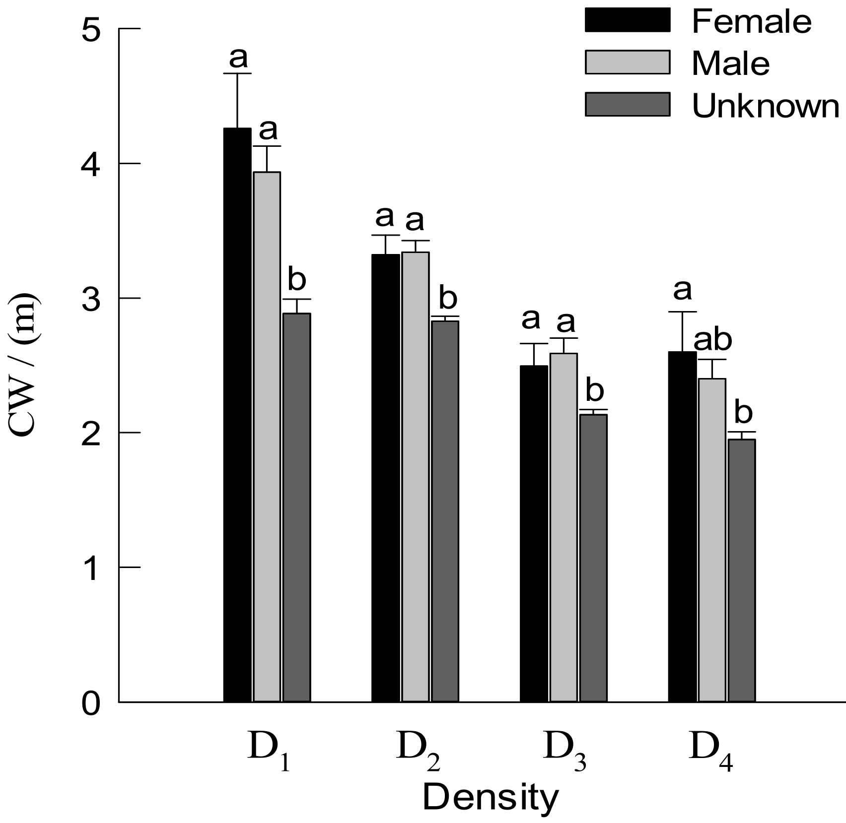 Forests 13 00472 g005
