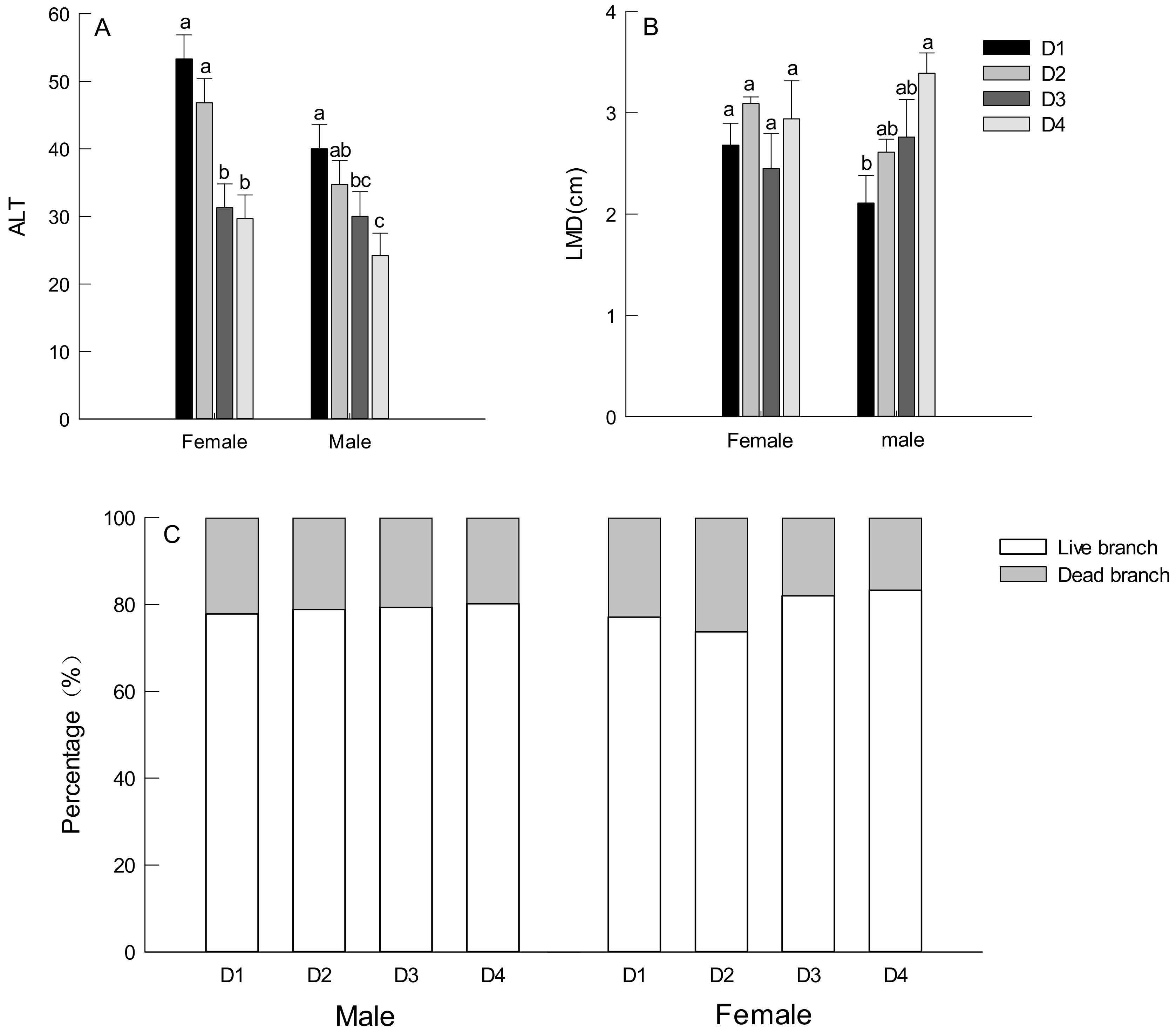 Forests 13 00472 g006