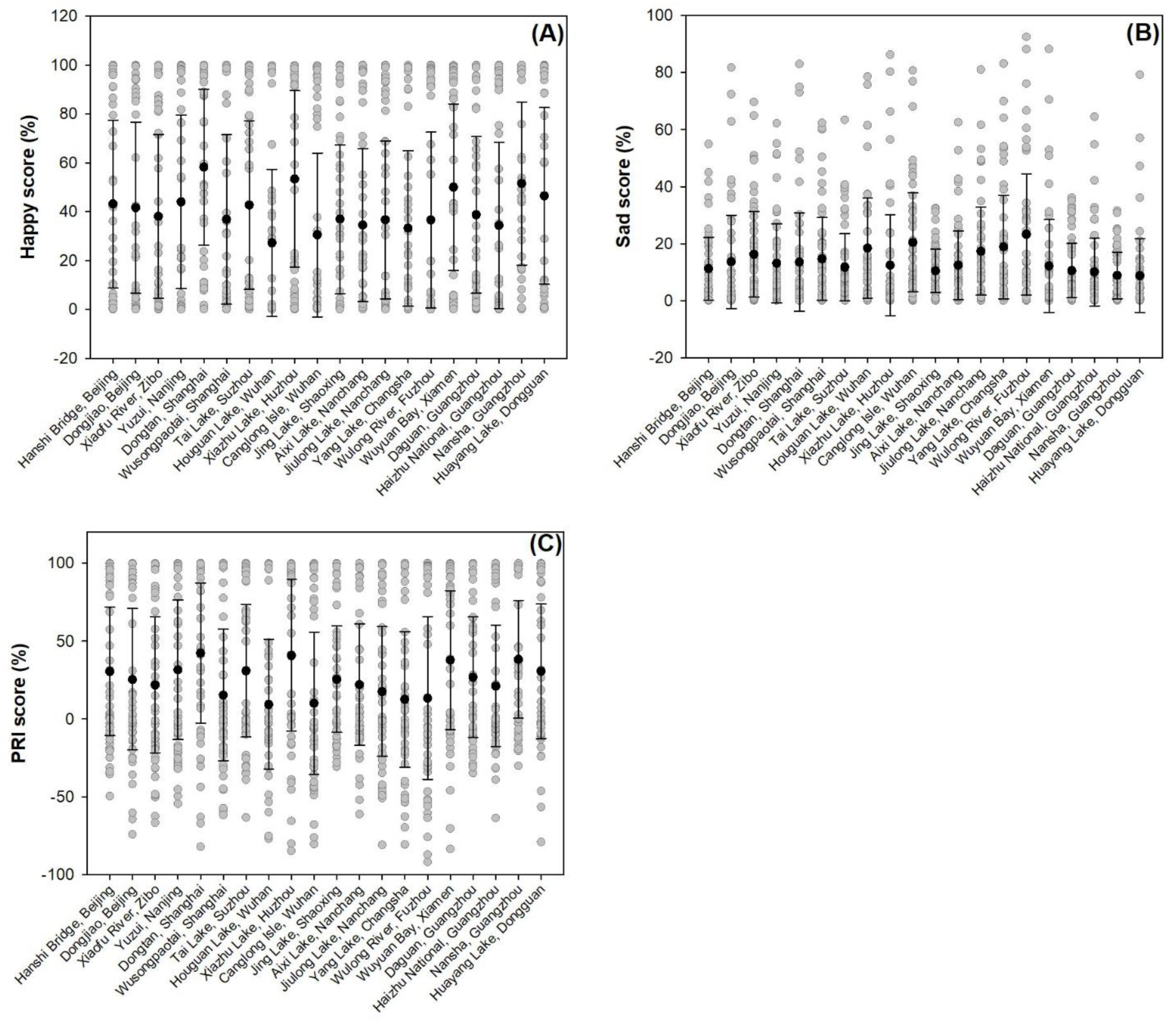 Forests 13 00473 g001