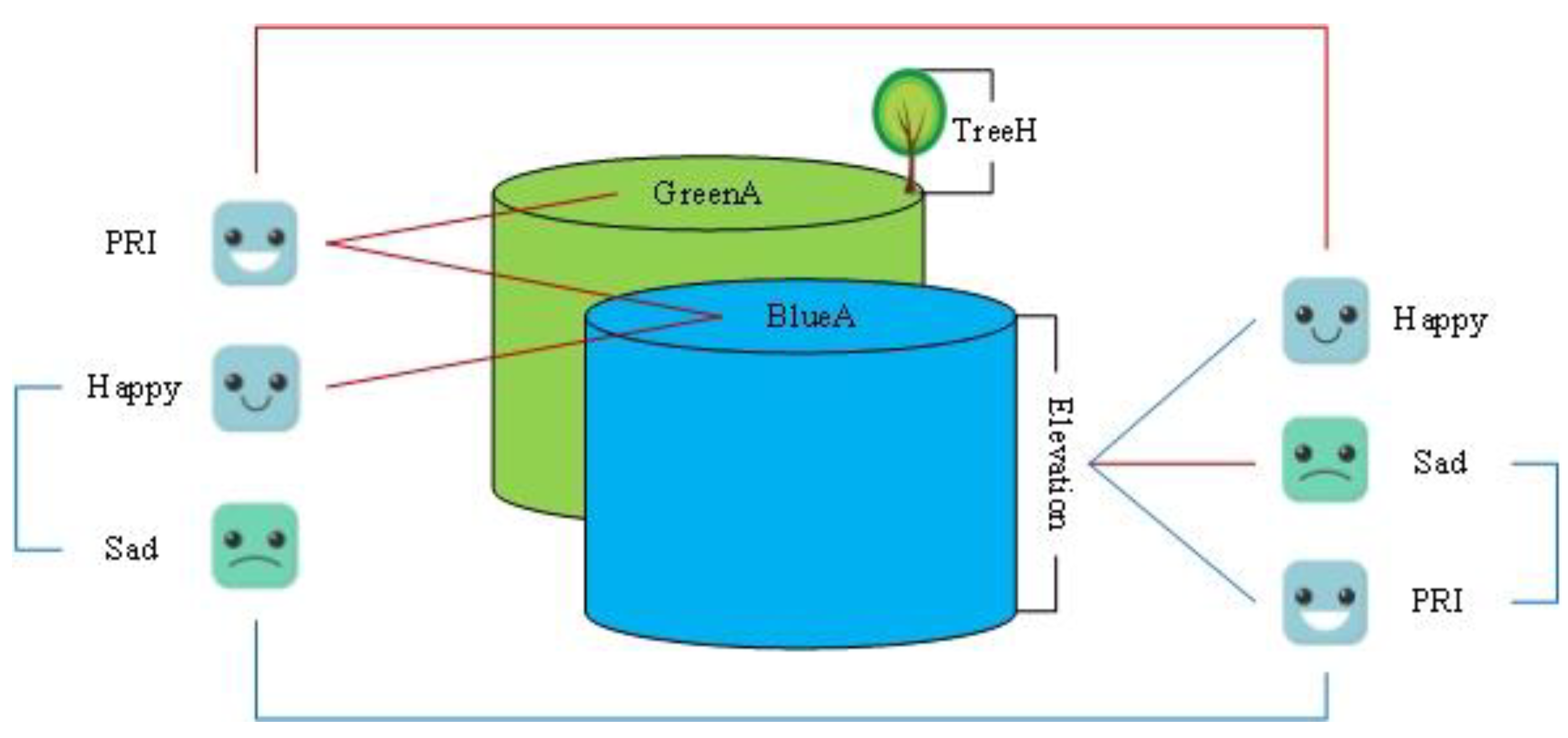 Forests 13 00473 g005