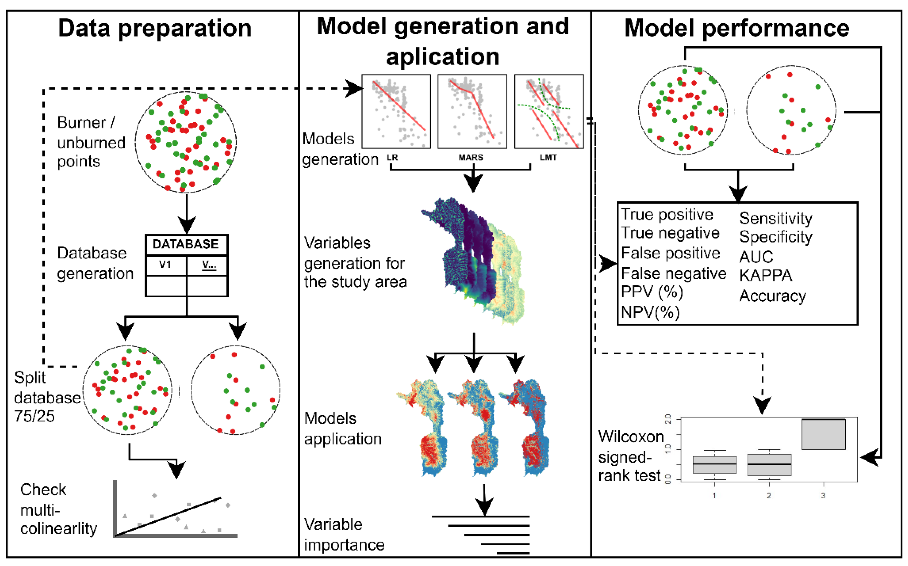 Forests 13 00474 g002