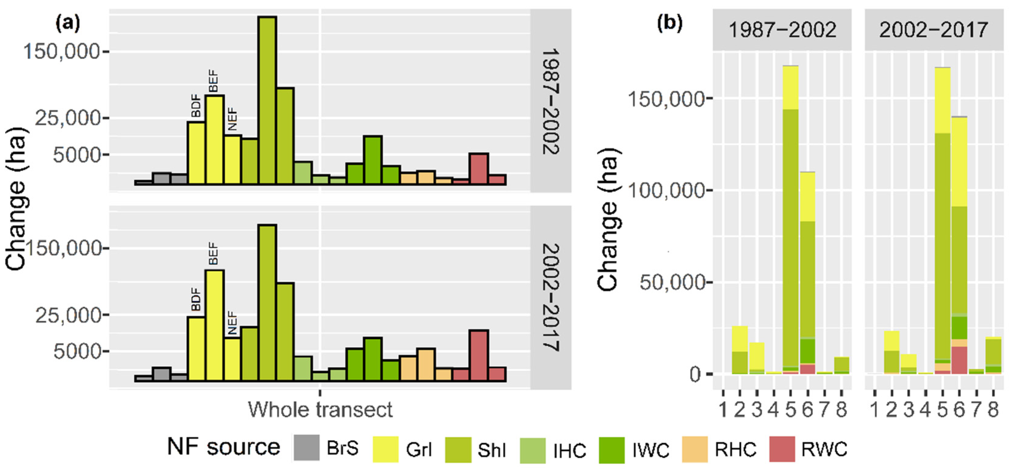 Forests 13 00475 g004