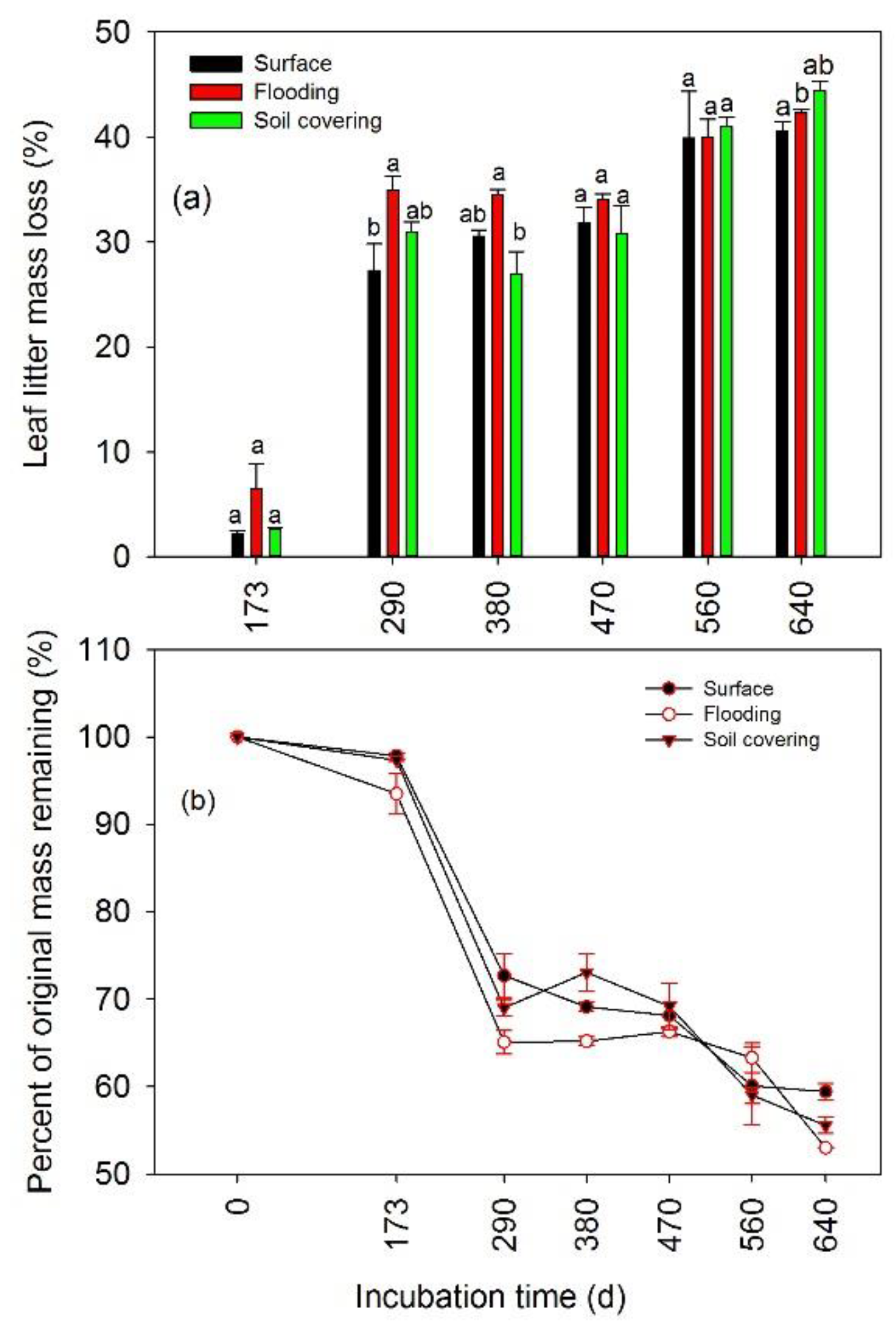 Forests 13 00476 g002