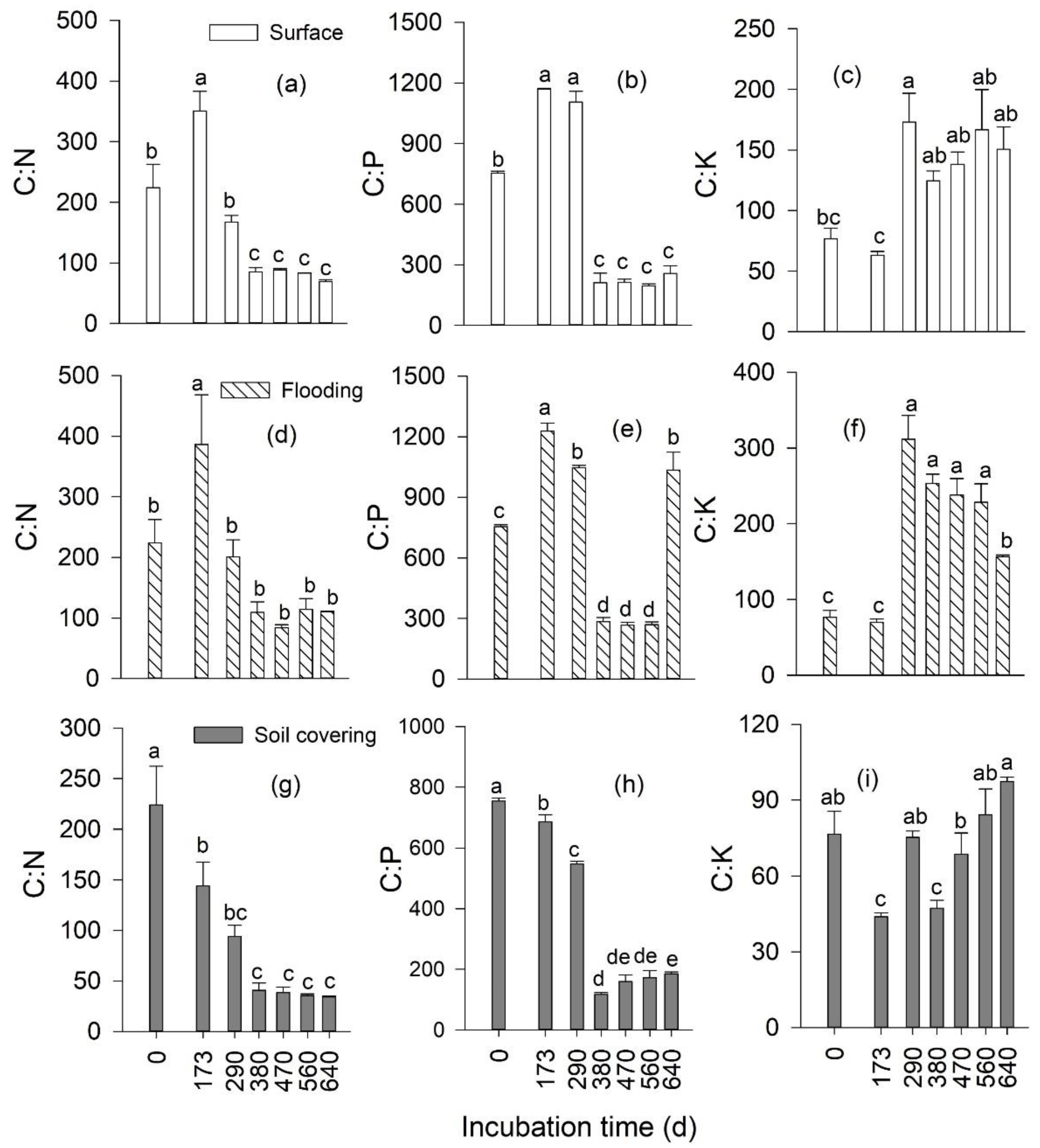 Forests 13 00476 g003