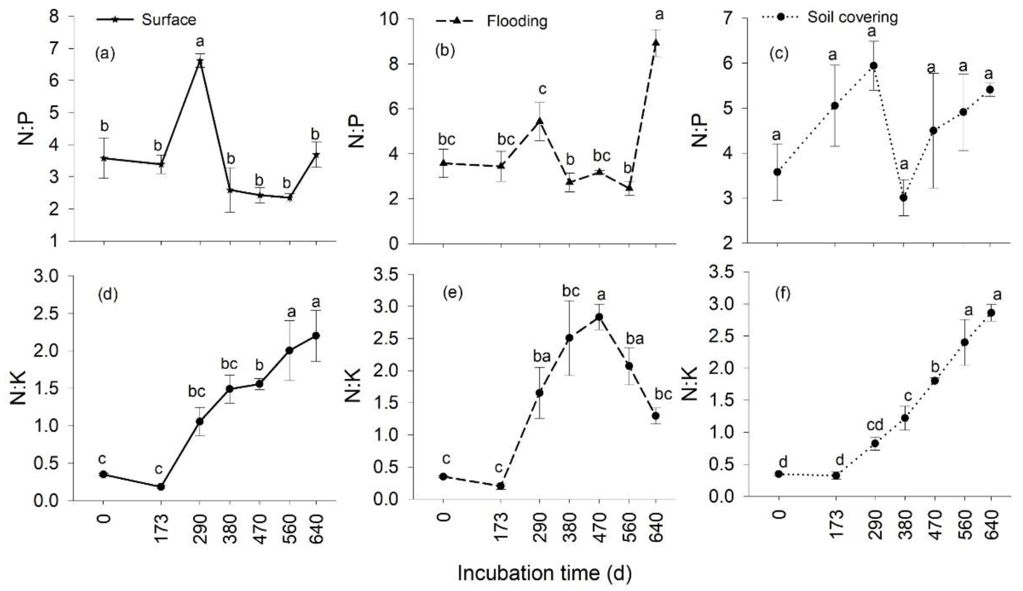 Forests 13 00476 g004