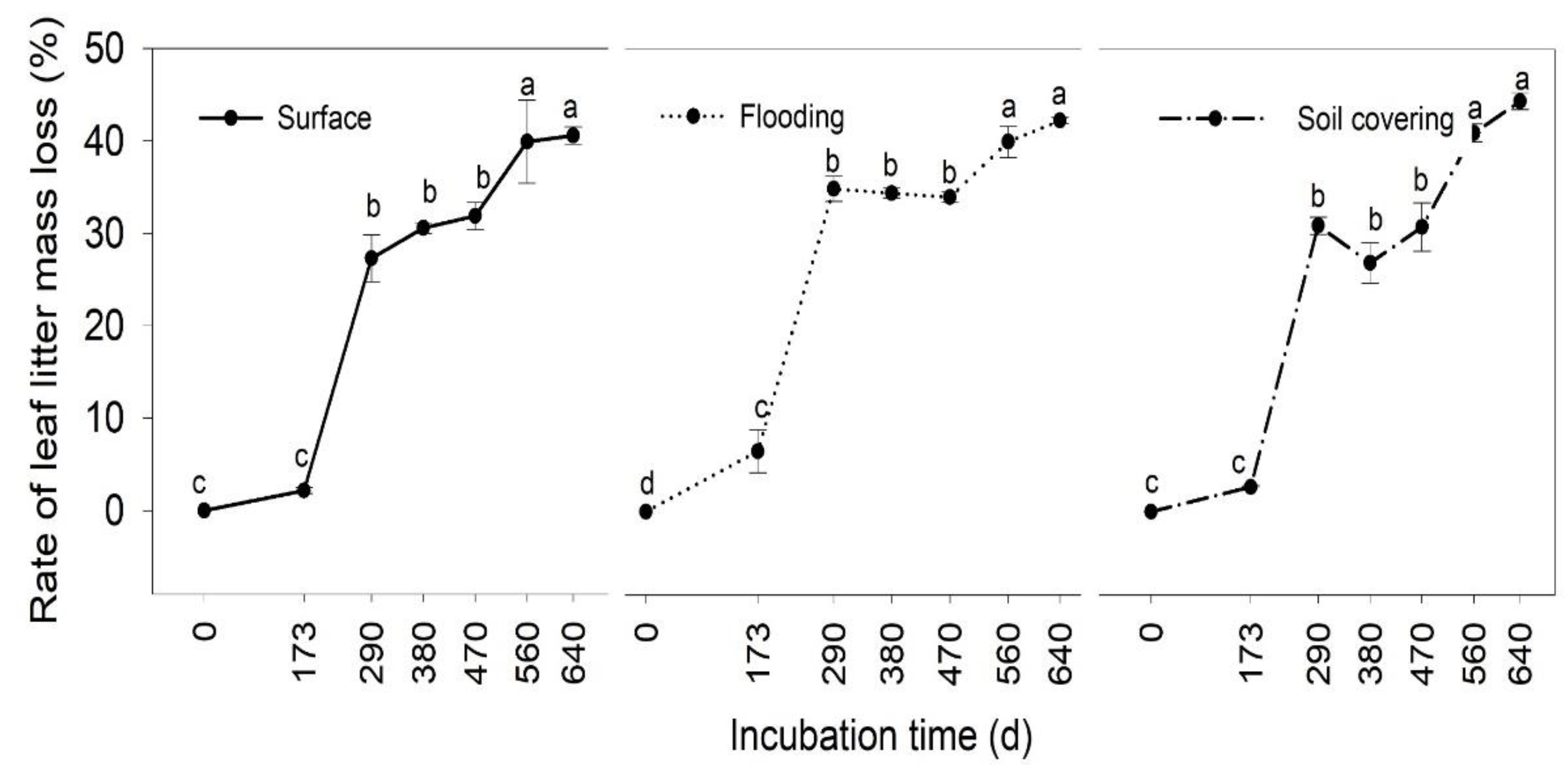 Forests 13 00476 g005