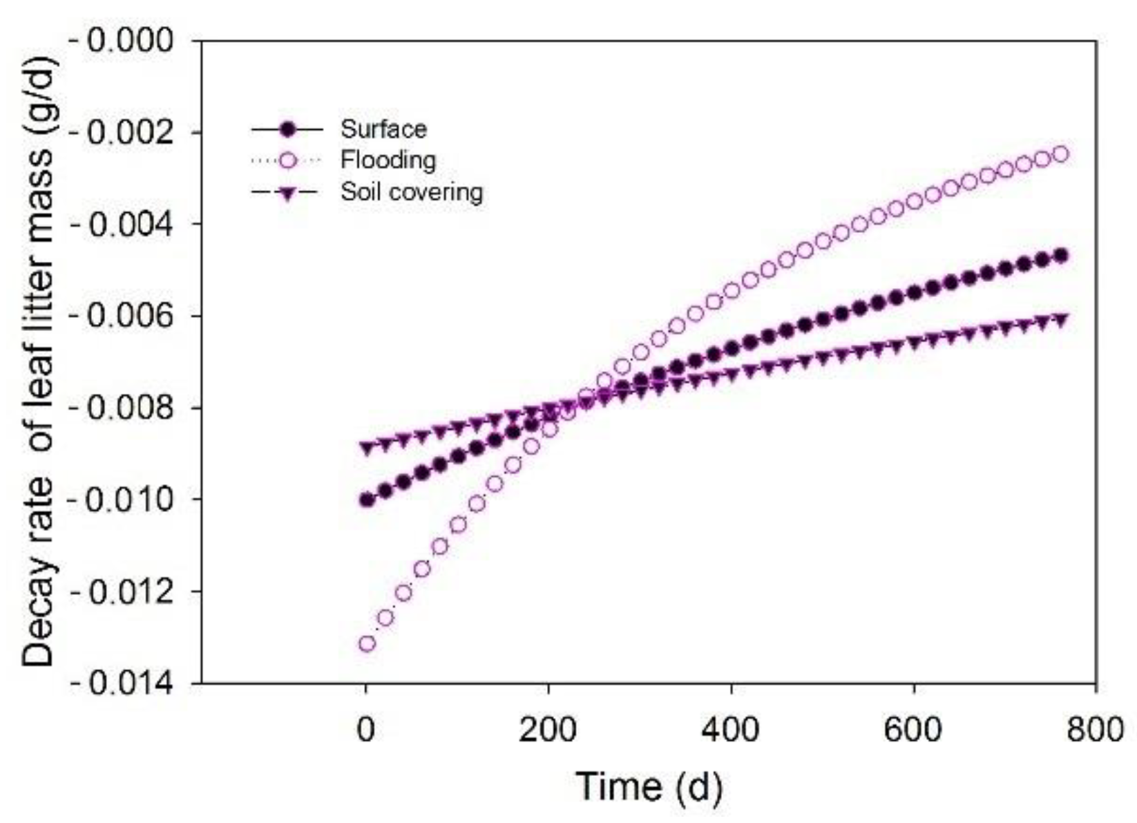 Forests 13 00476 g007