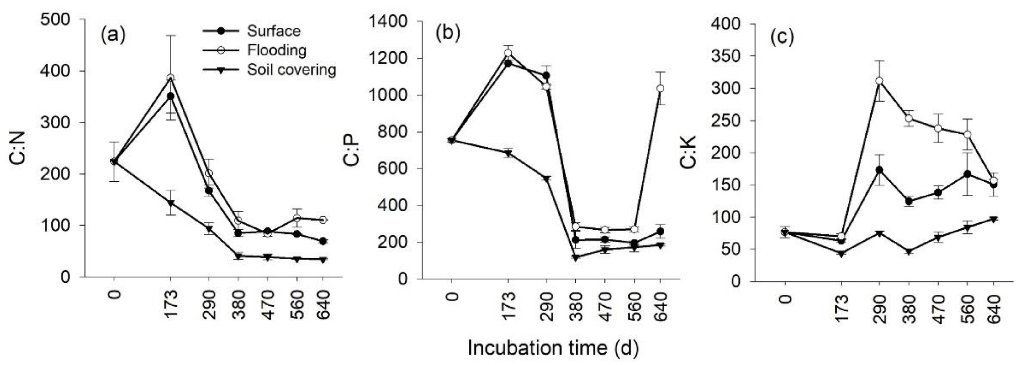 Forests 13 00476 g008