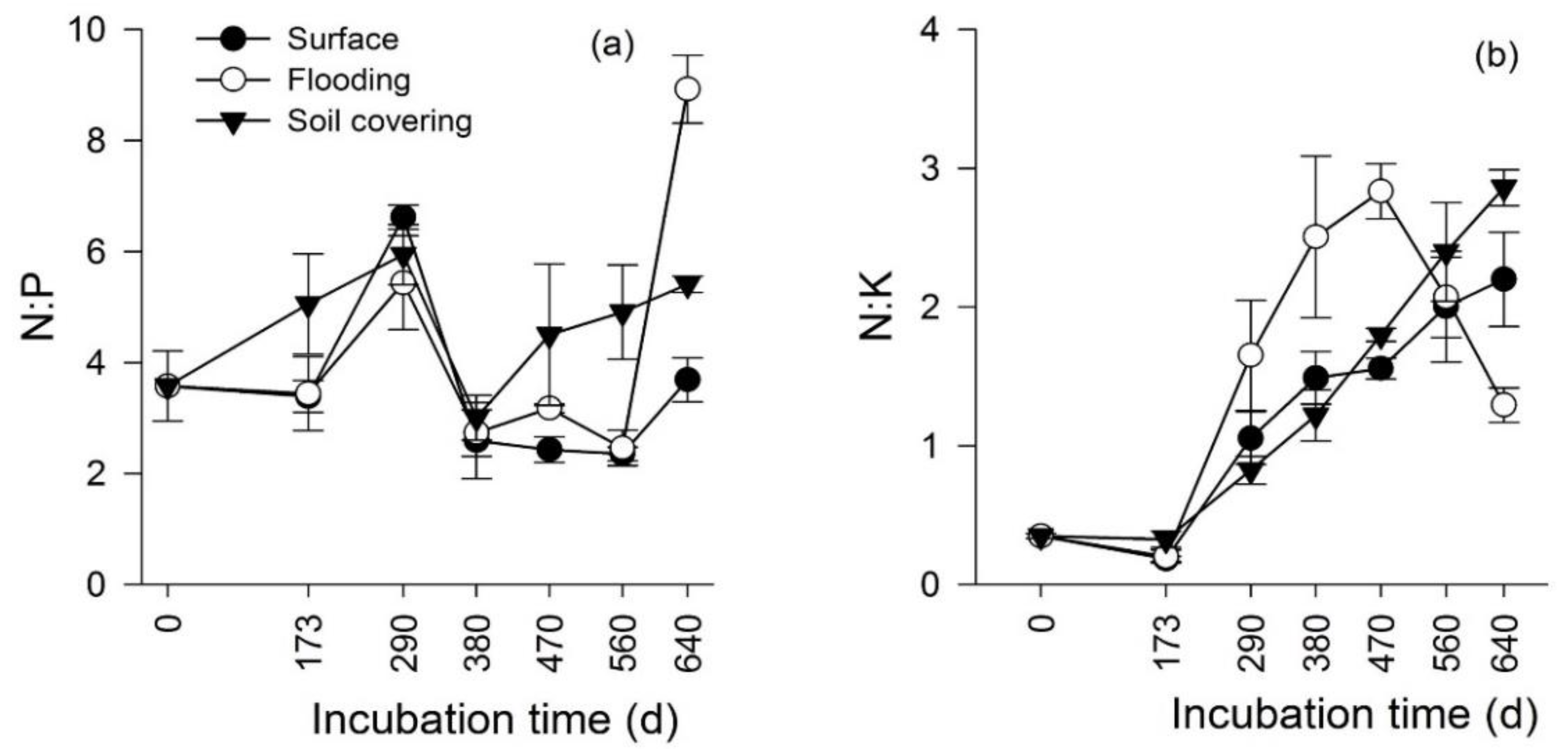 Forests 13 00476 g009