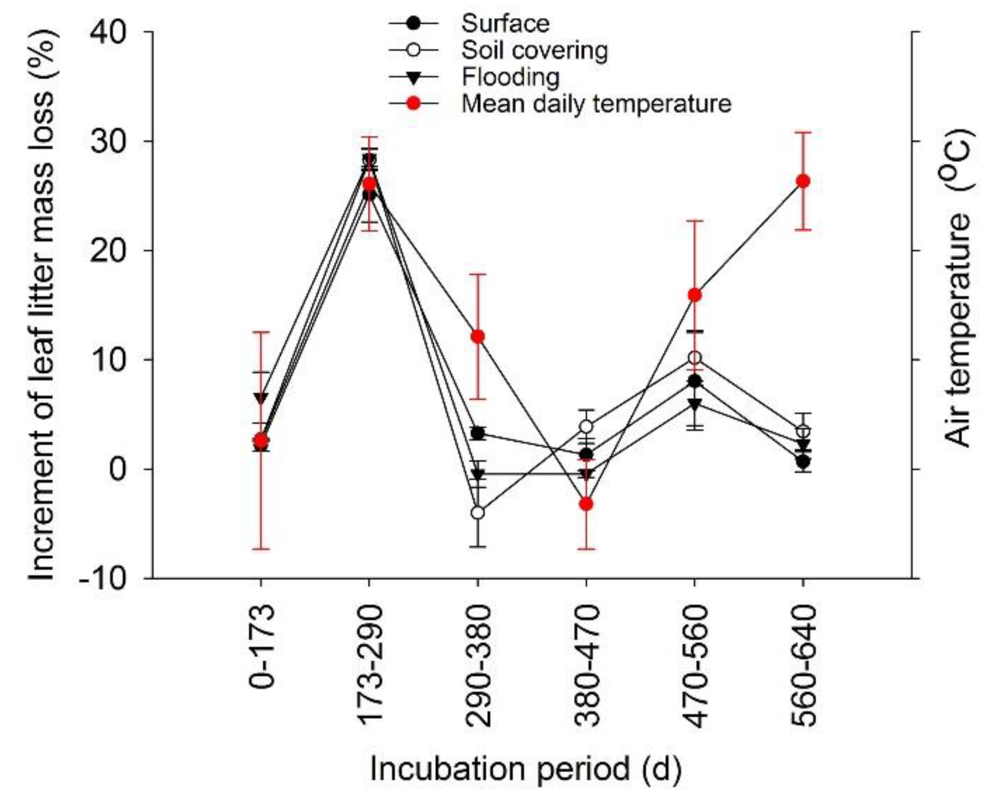Forests 13 00476 g010