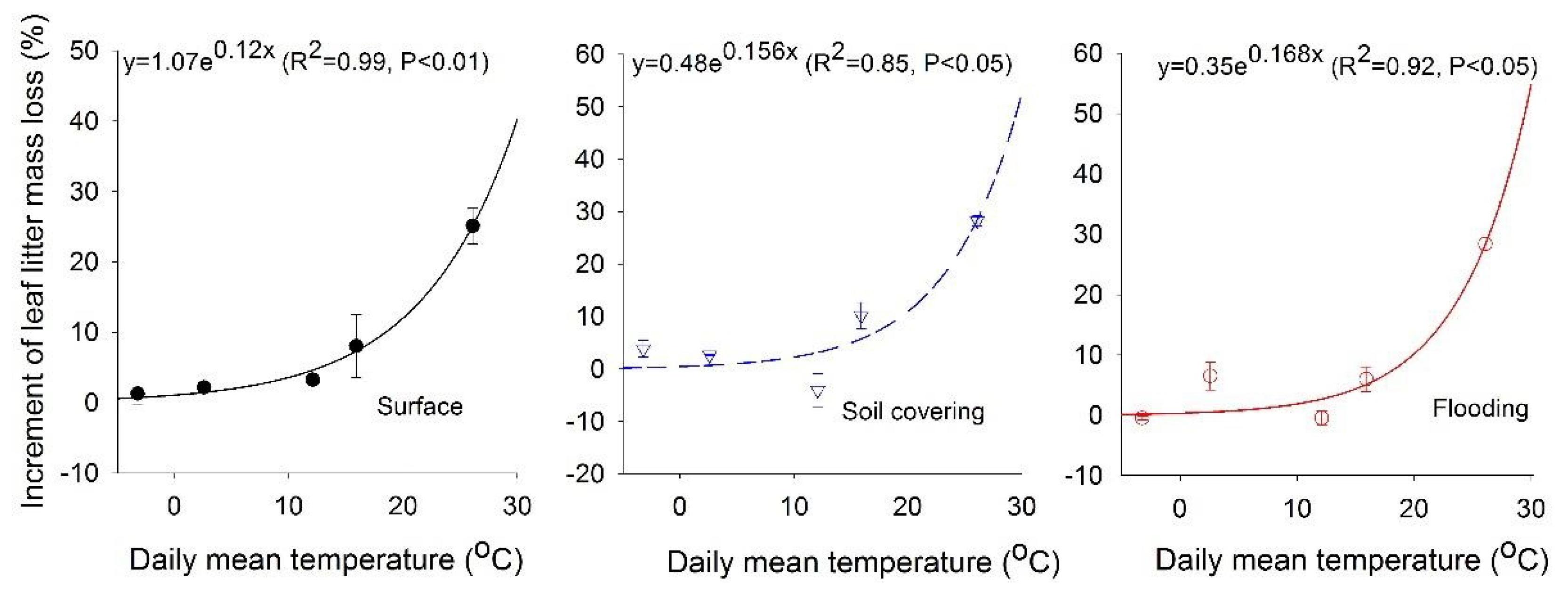 Forests 13 00476 g011