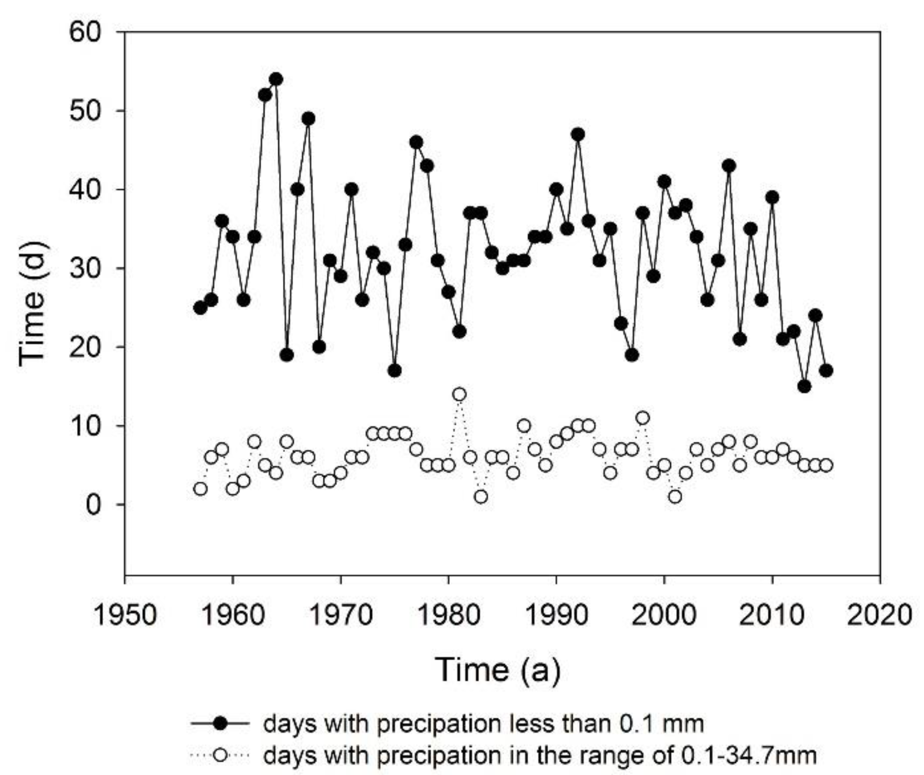 Forests 13 00476 g012
