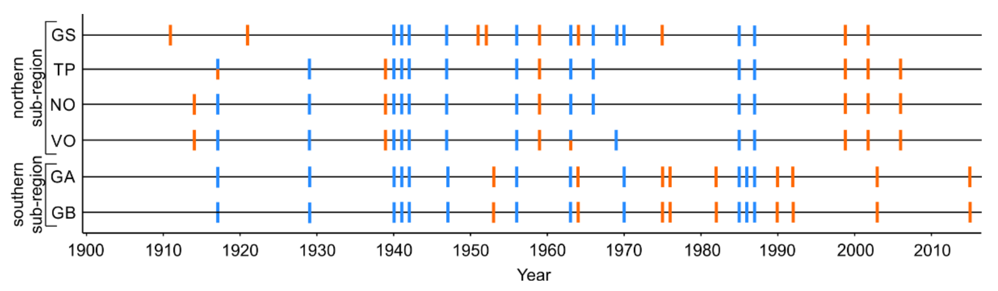 Forests 13 00477 g002