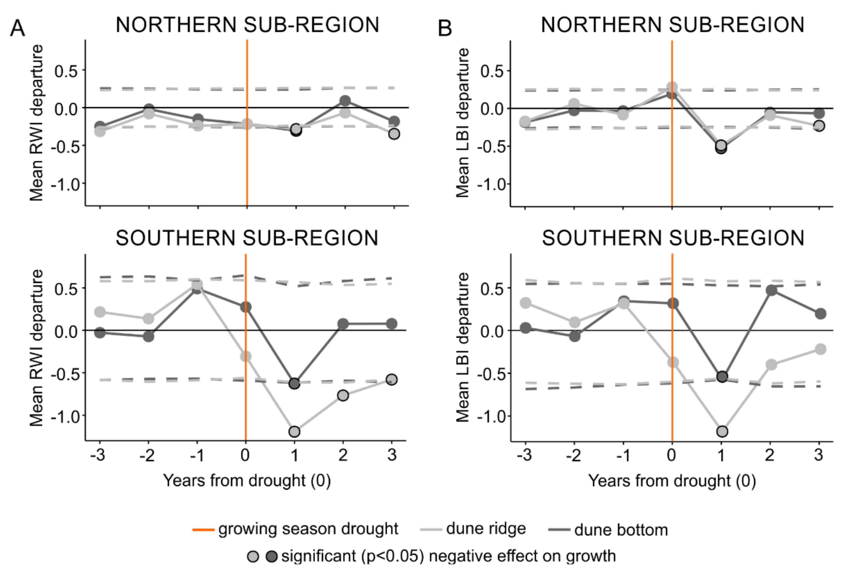 Forests 13 00477 g003