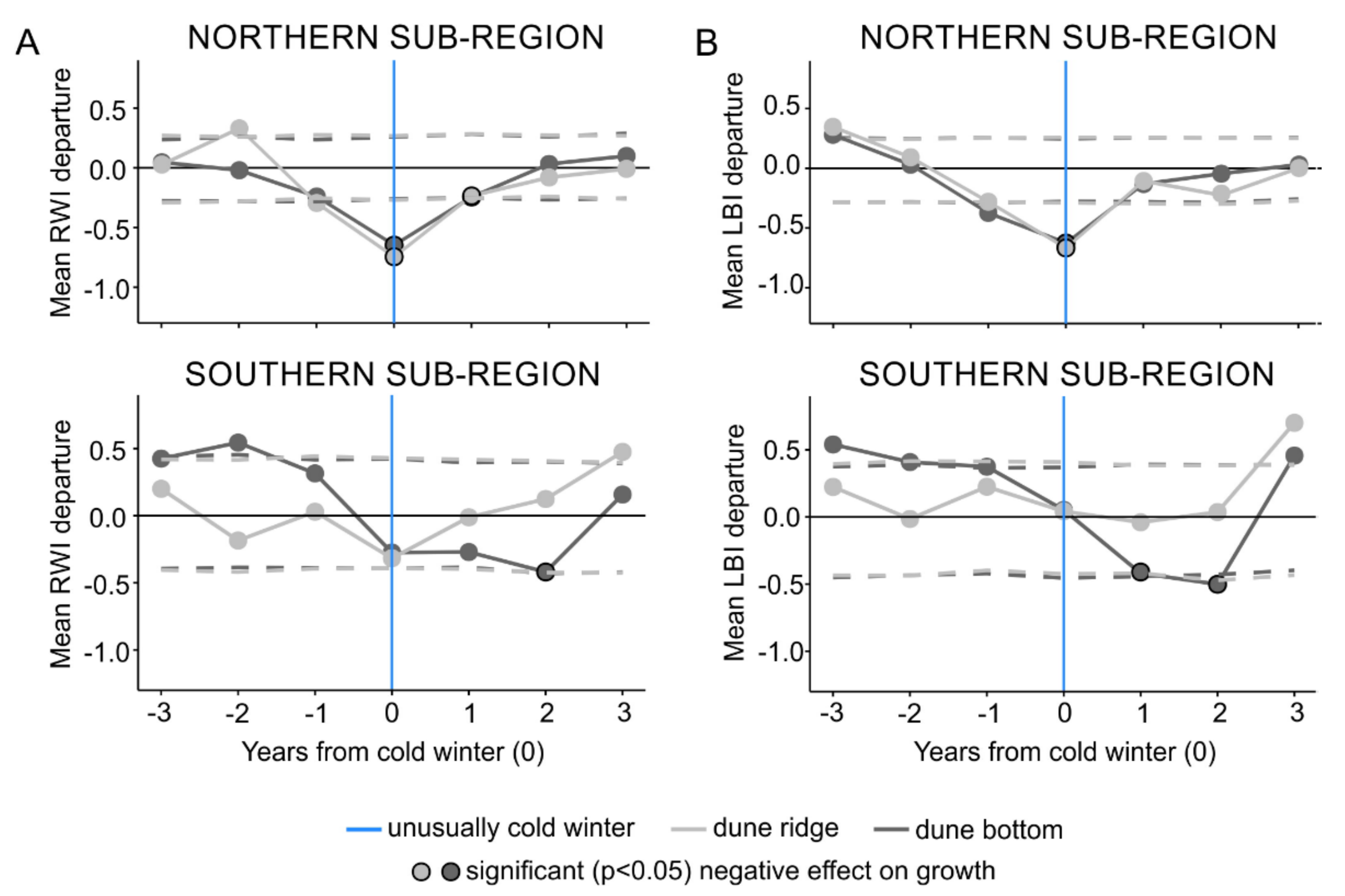 Forests 13 00477 g005