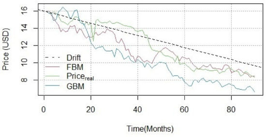 Forests 13 00478 g002 550