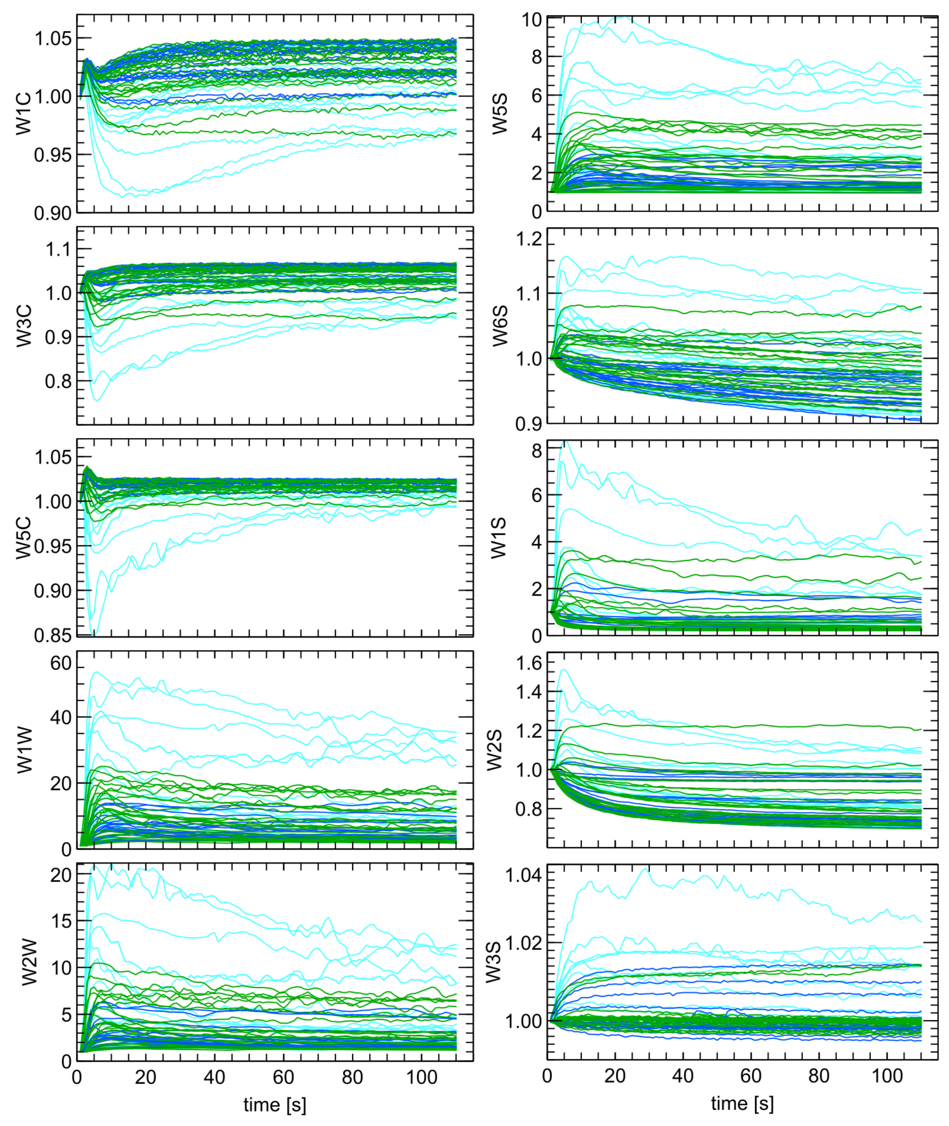 Forests 13 00479 g008
