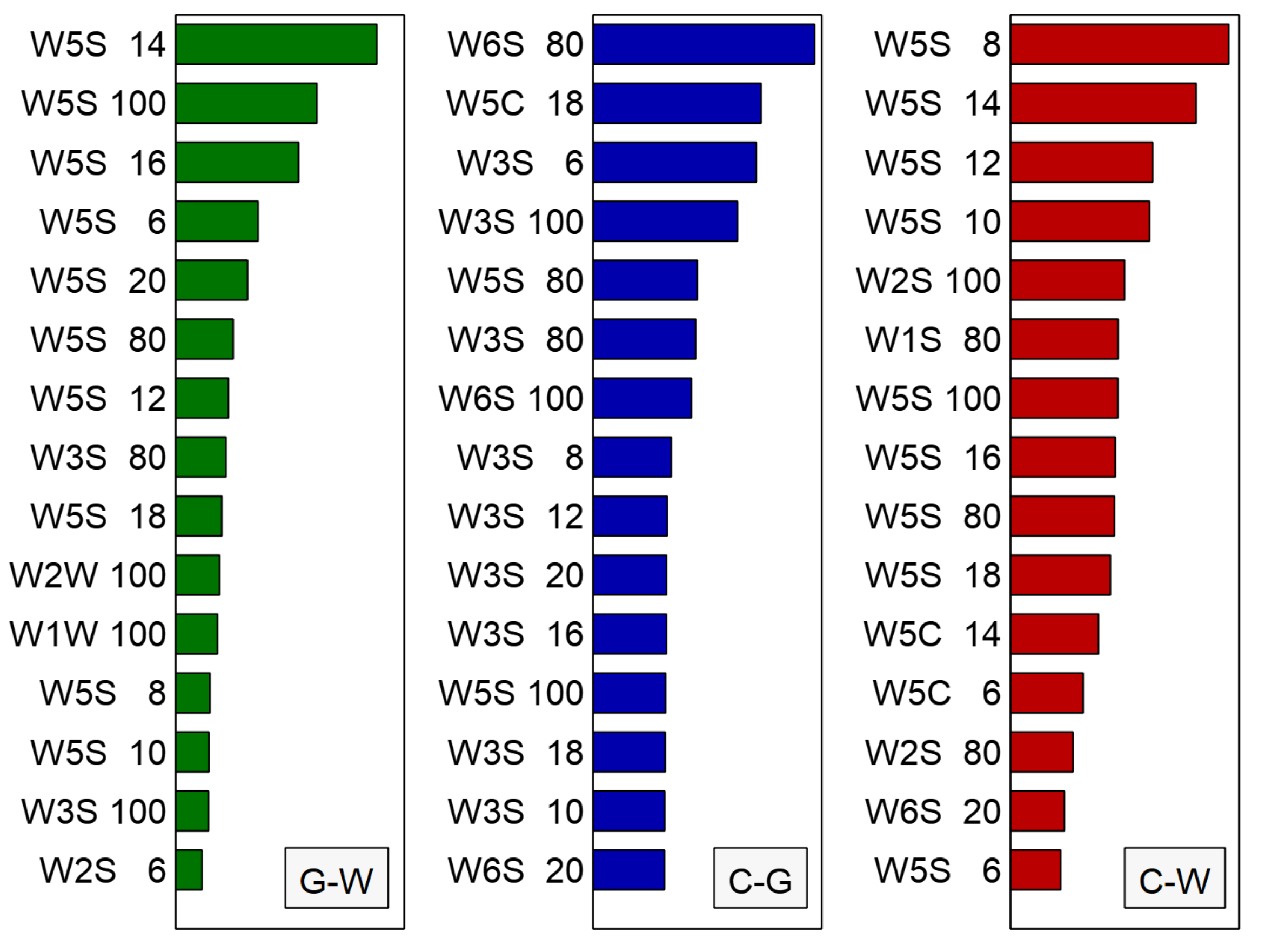 Forests 13 00479 g011
