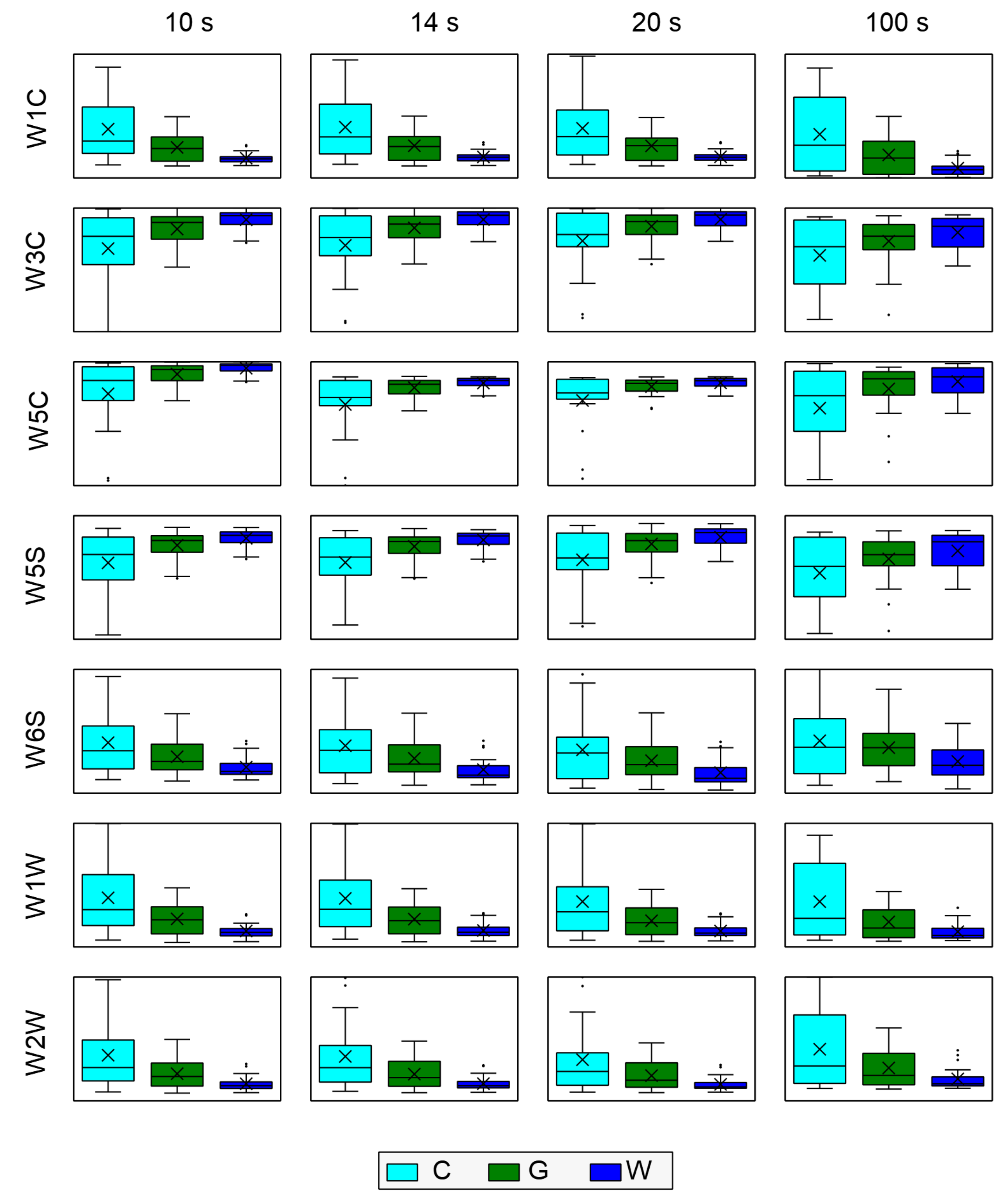 Forests 13 00479 g012