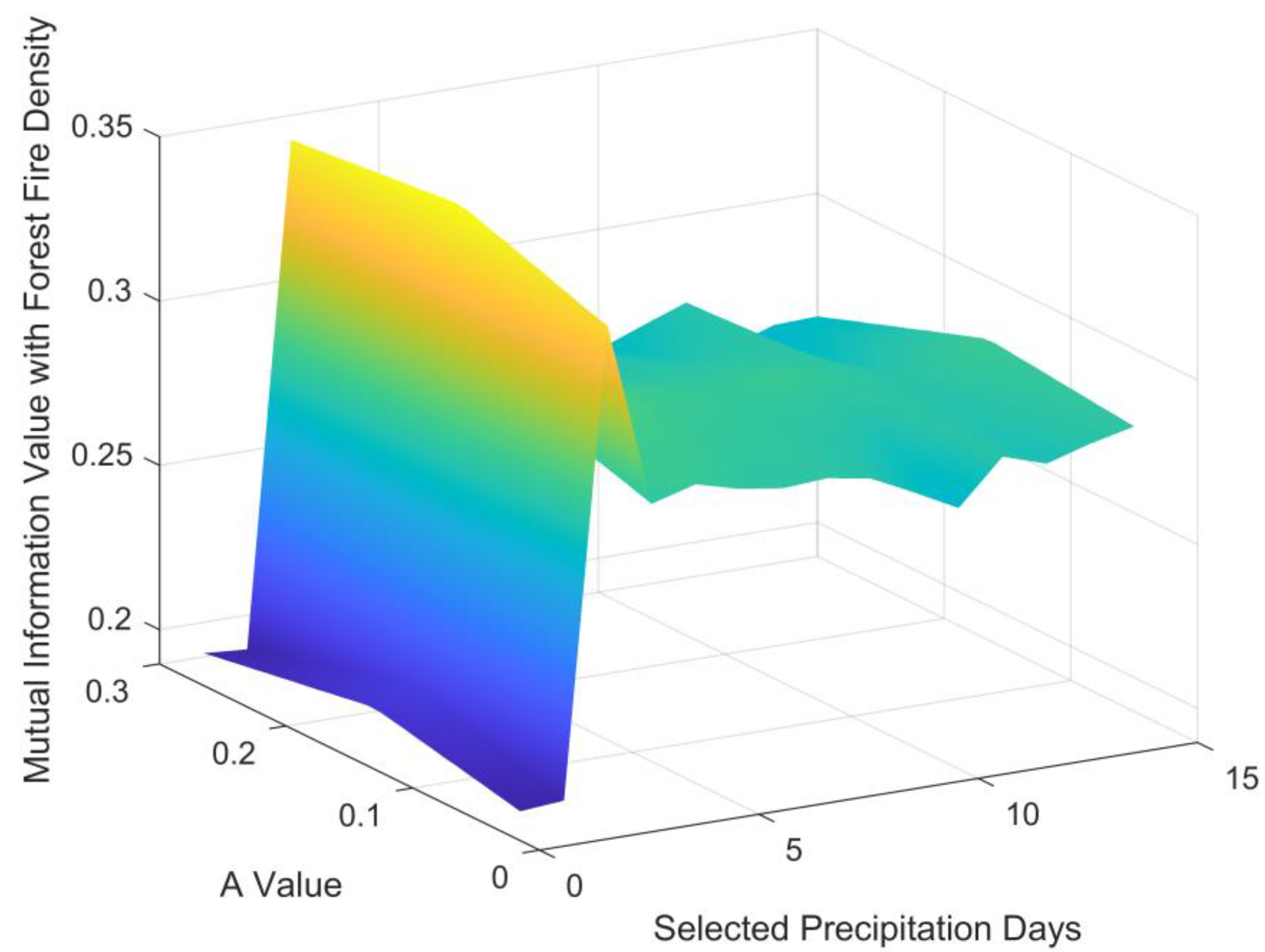 Forests 13 00480 g001