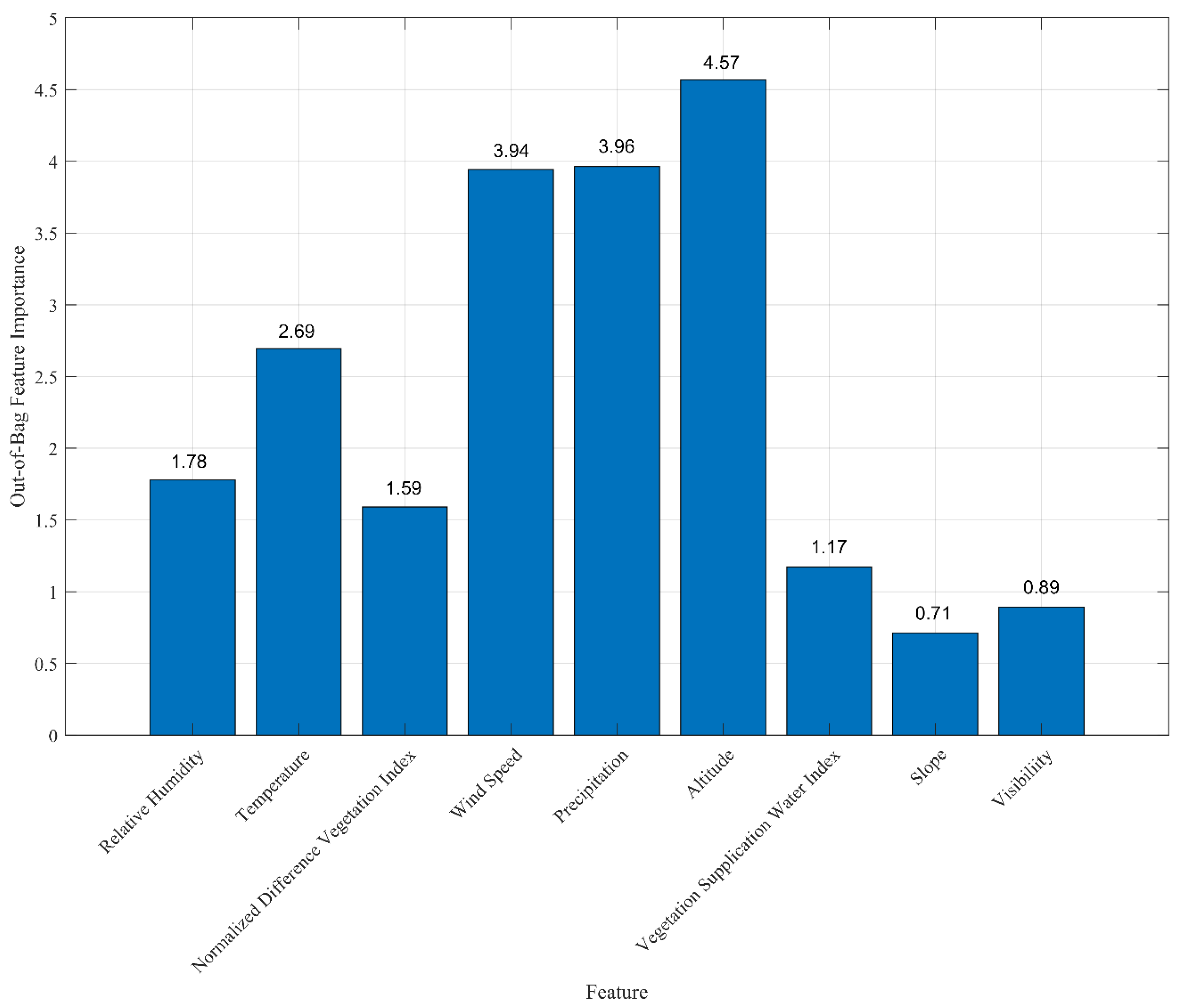 Forests 13 00480 g002