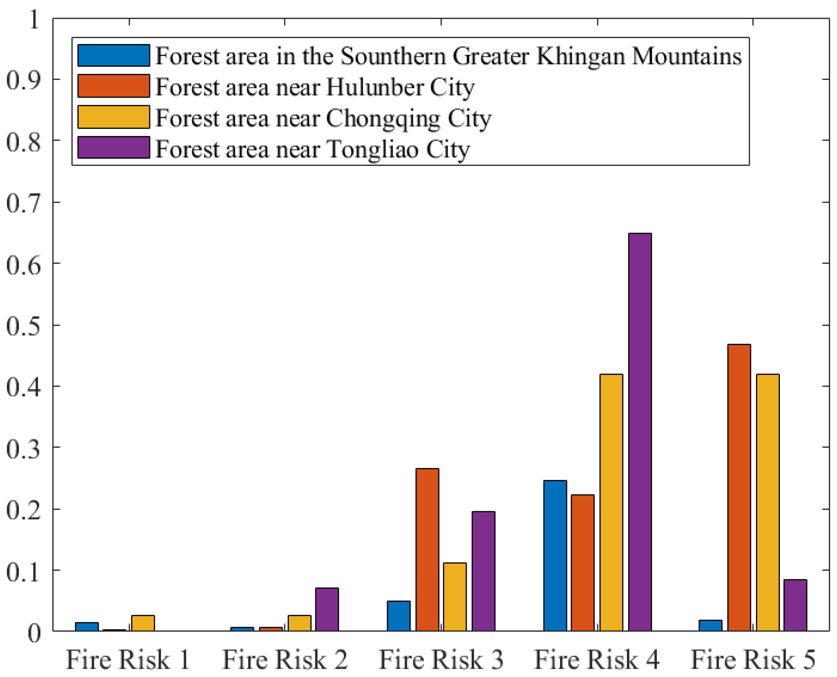 Forests 13 00480 g004