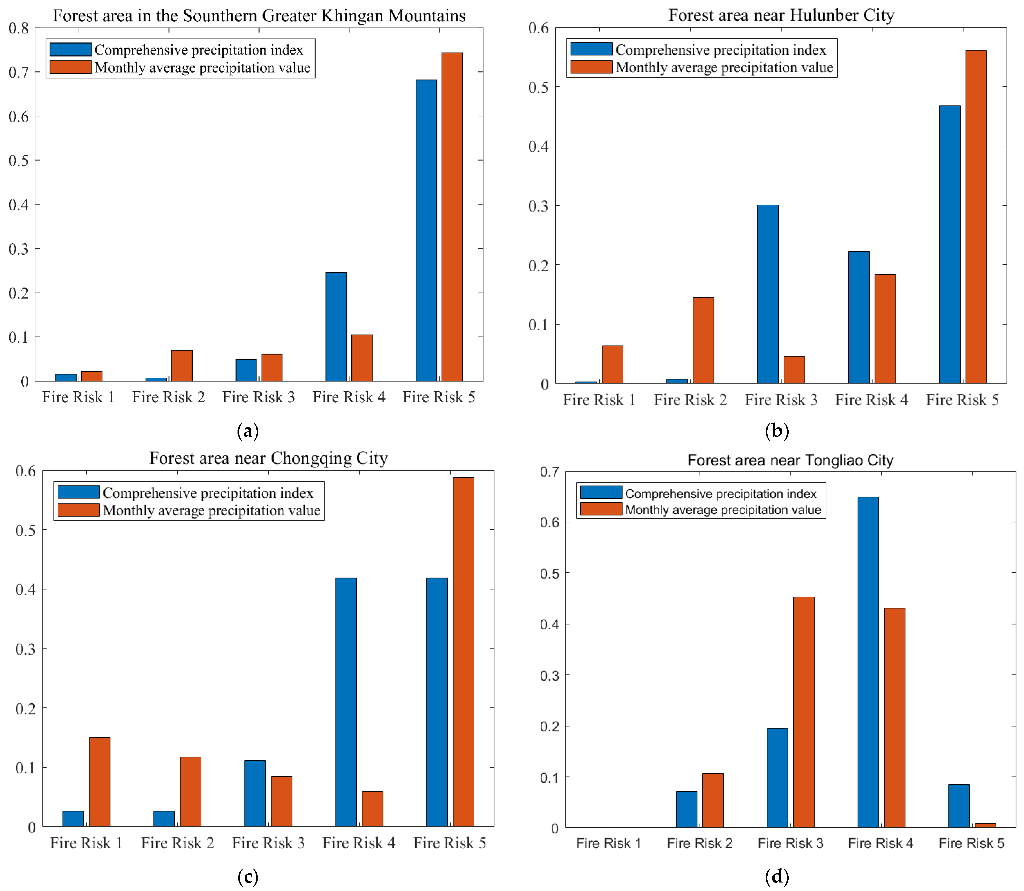Forests 13 00480 g006