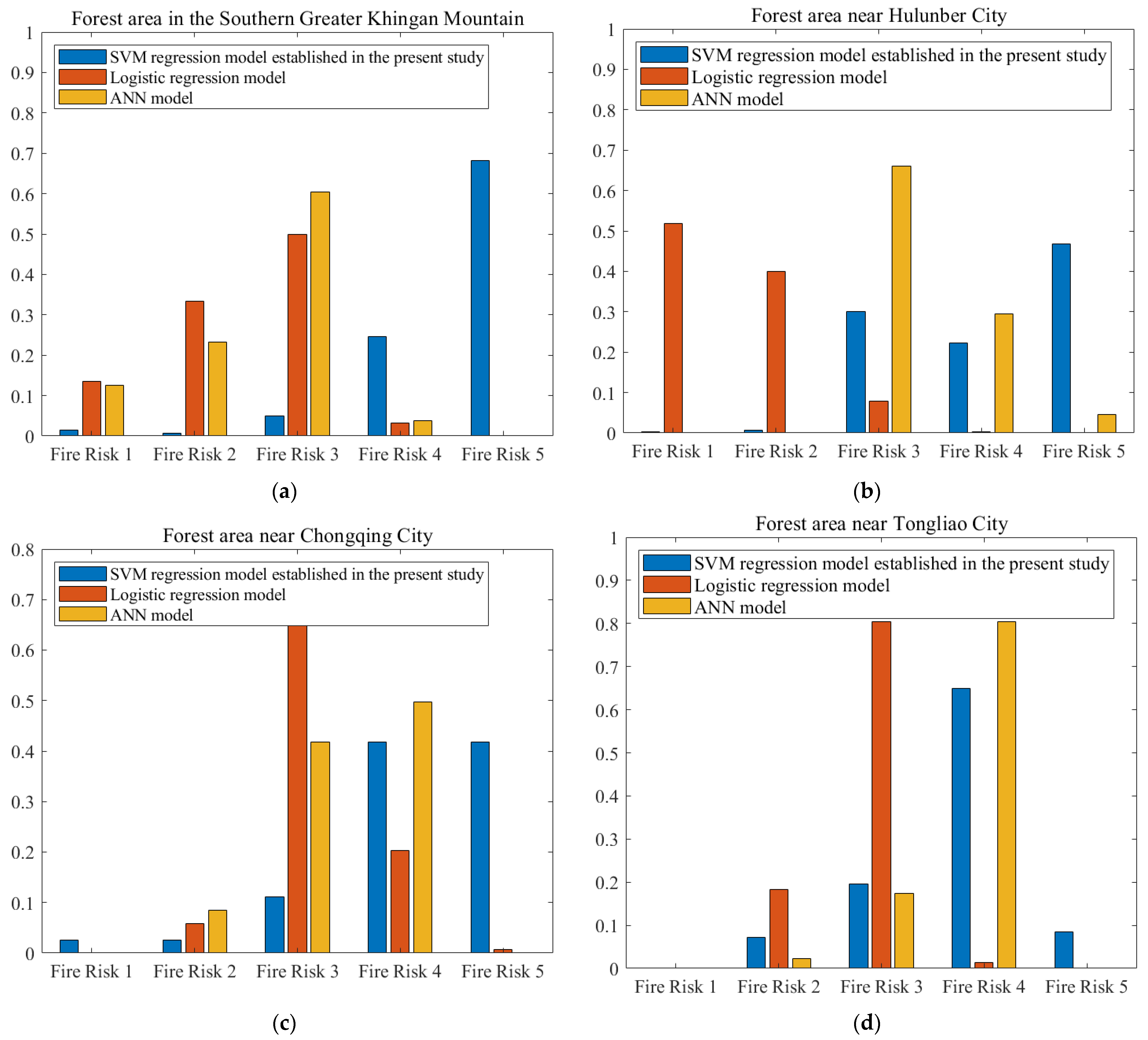 Forests 13 00480 g009