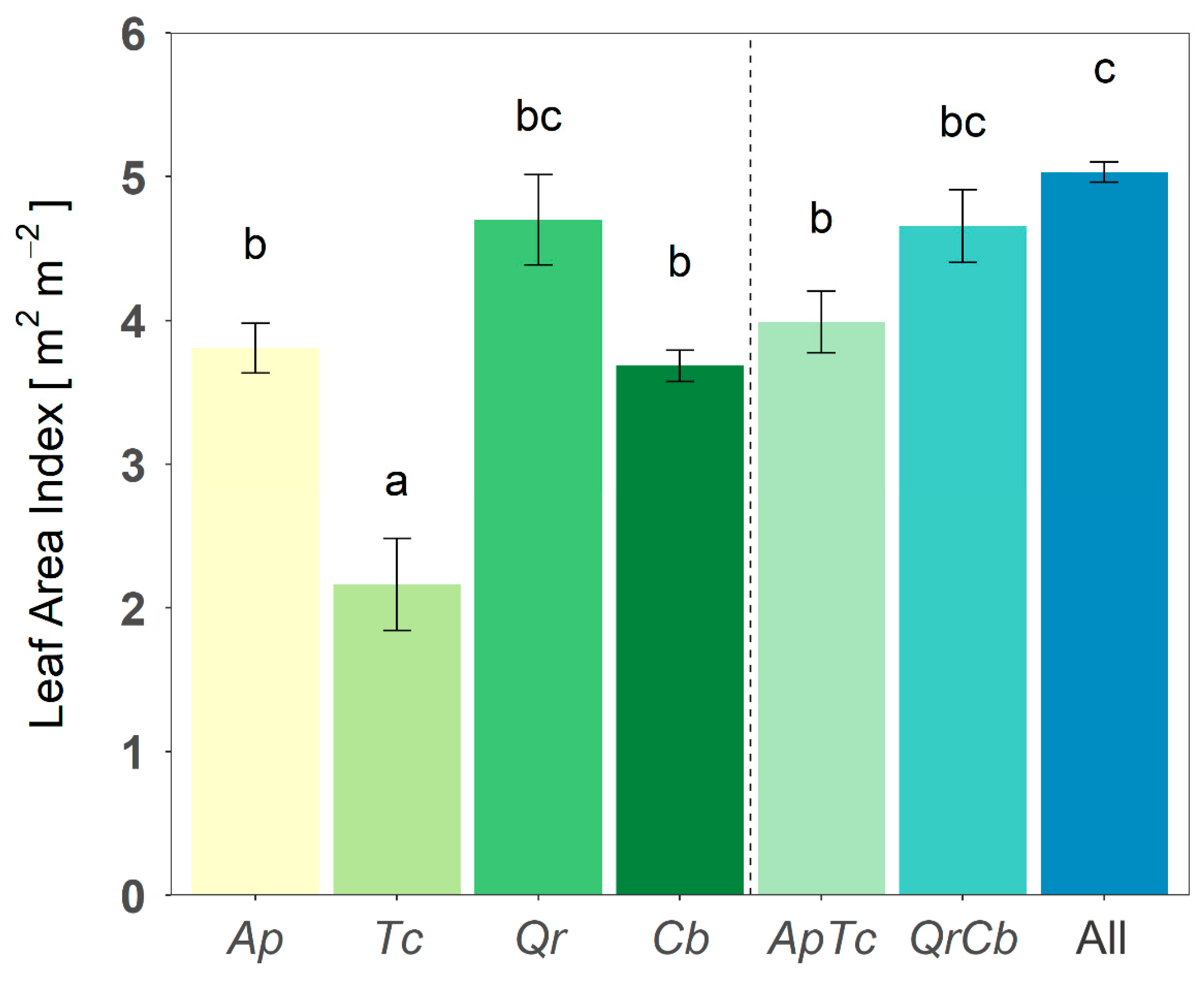 Forests 13 00481 g002