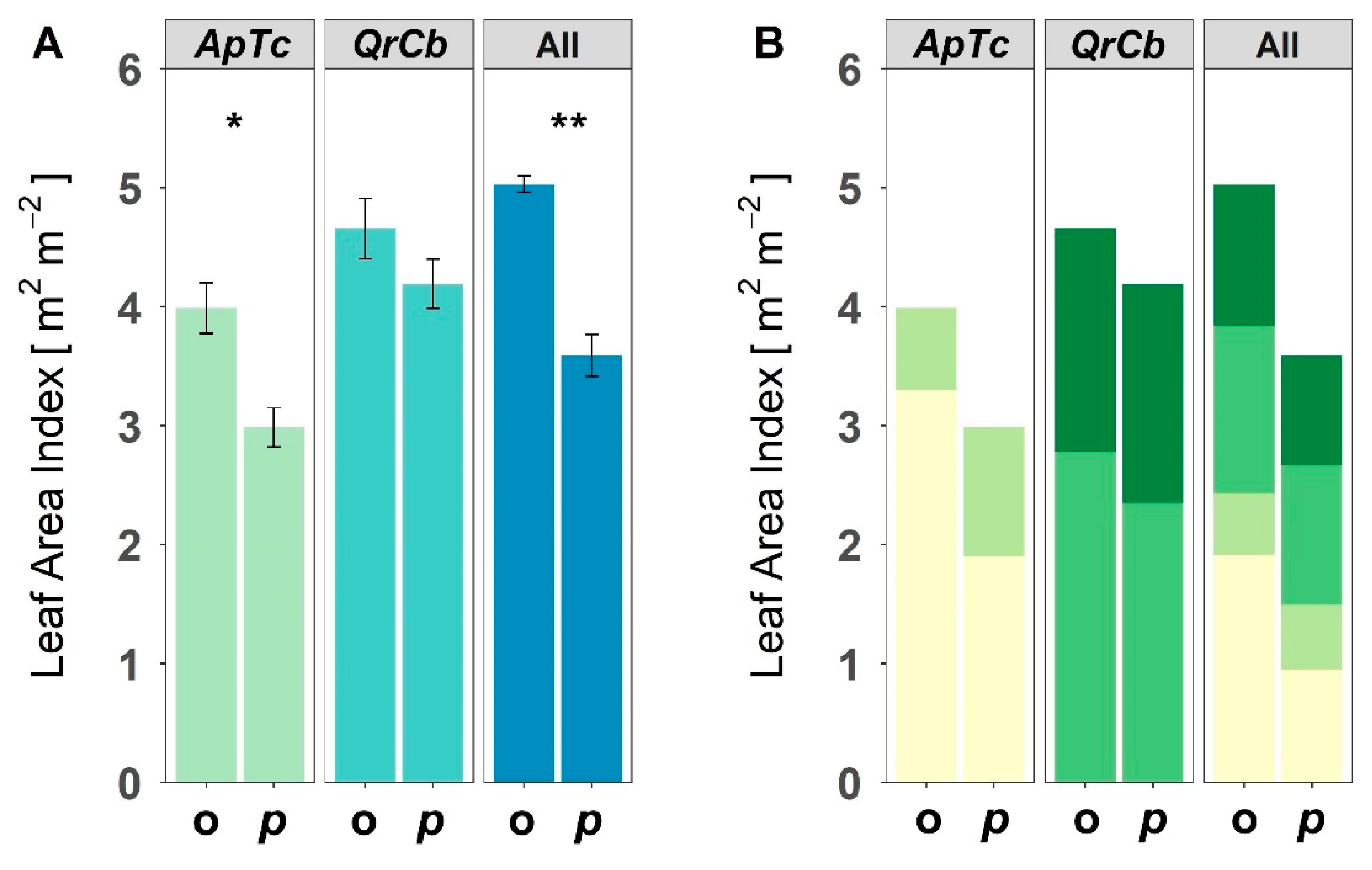 Forests 13 00481 g003