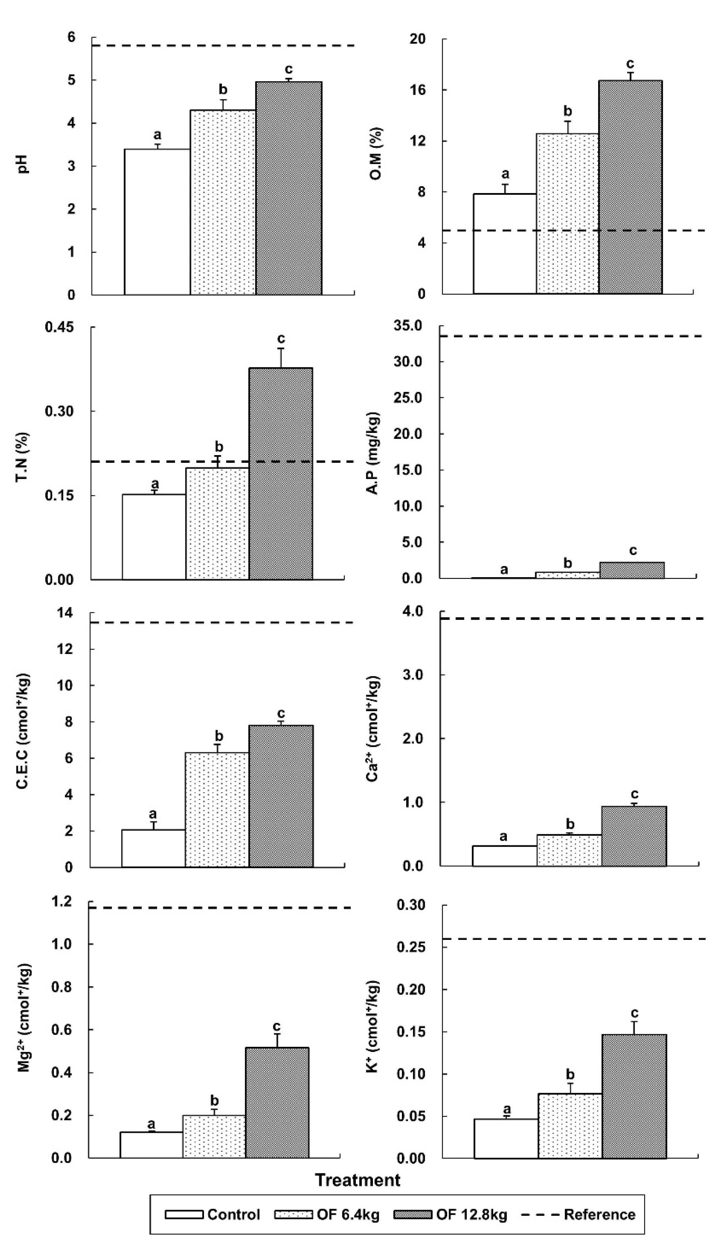 Forests 13 00483 g004