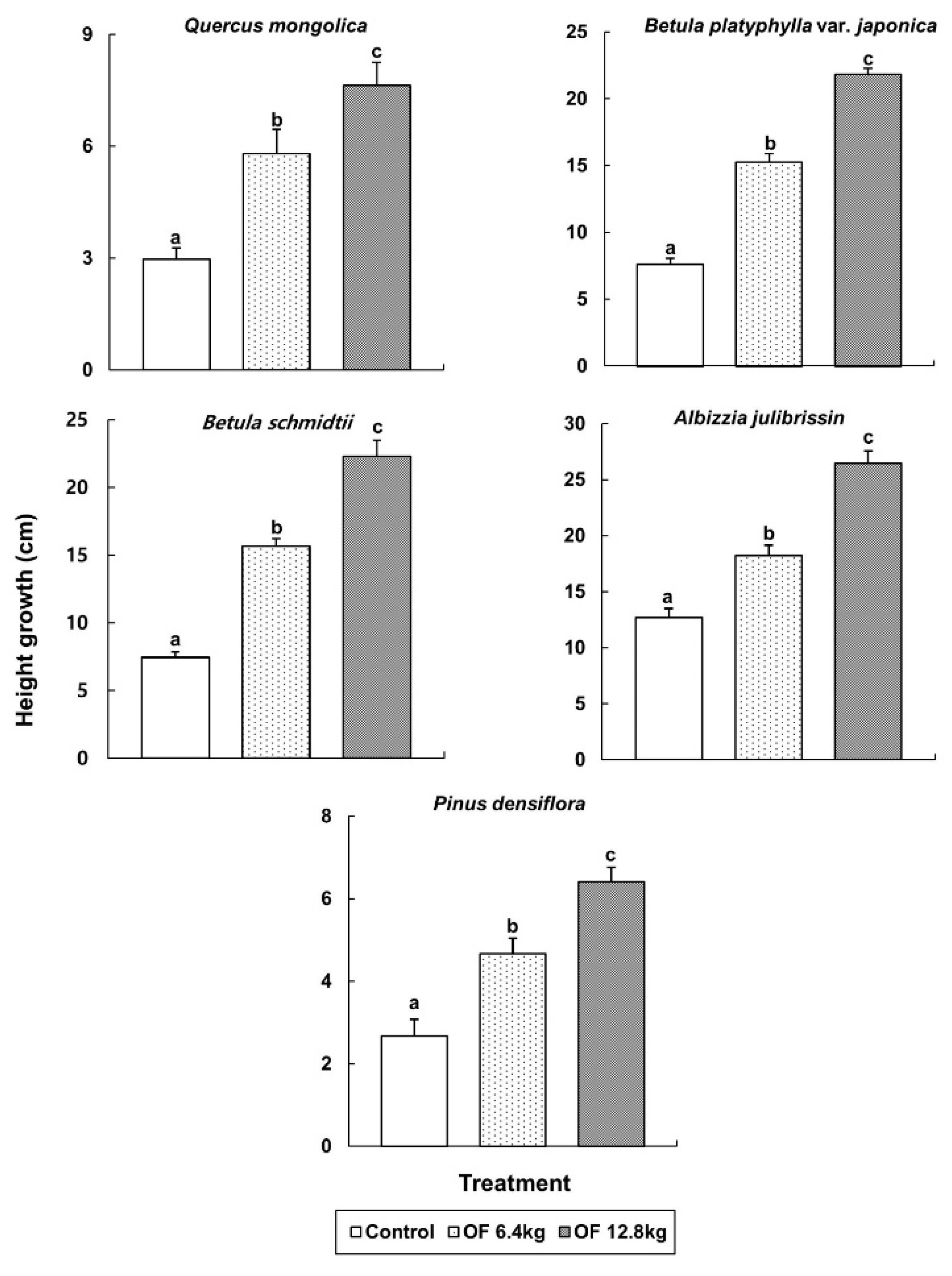 Forests 13 00483 g005