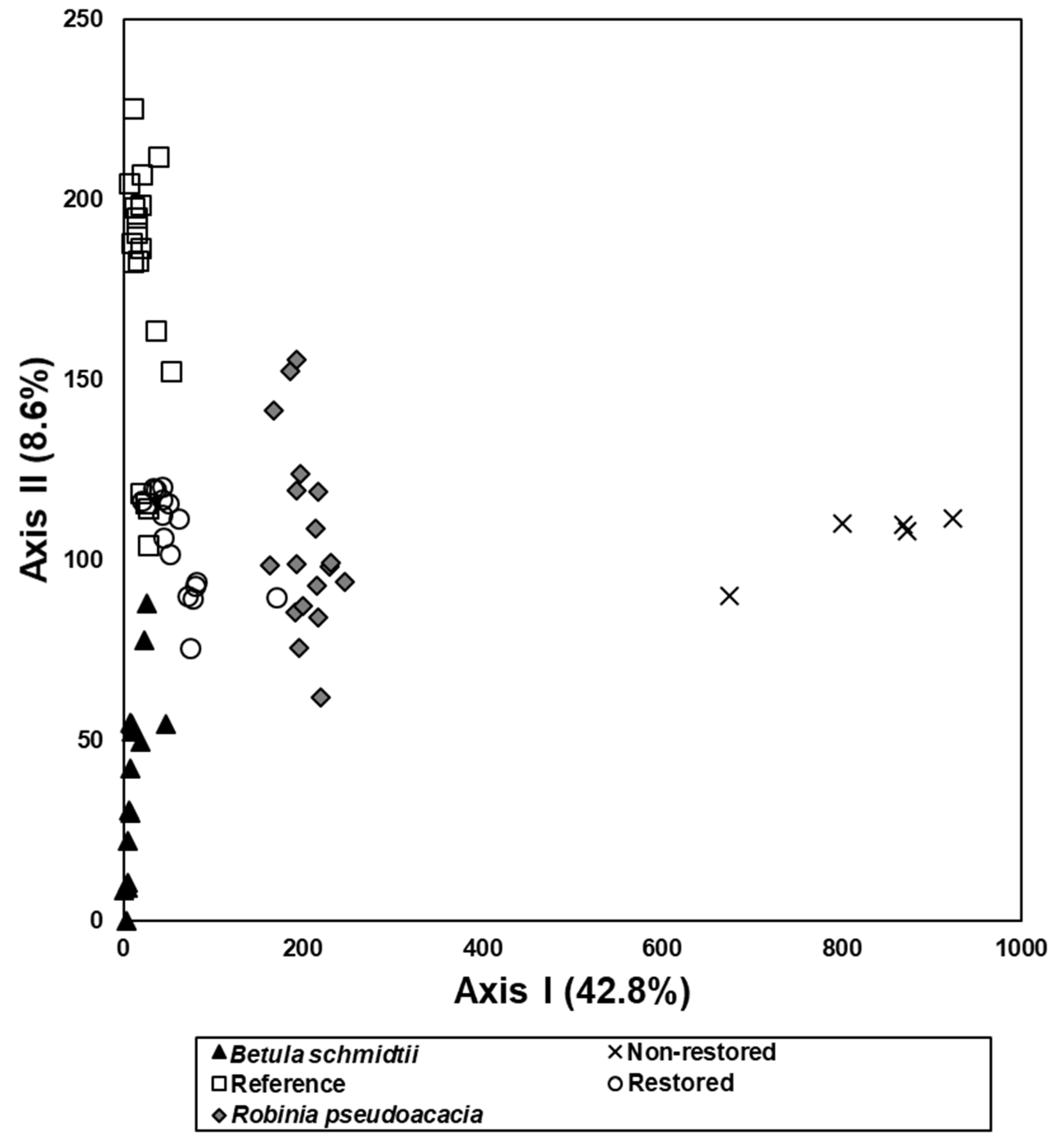 Forests 13 00483 g006