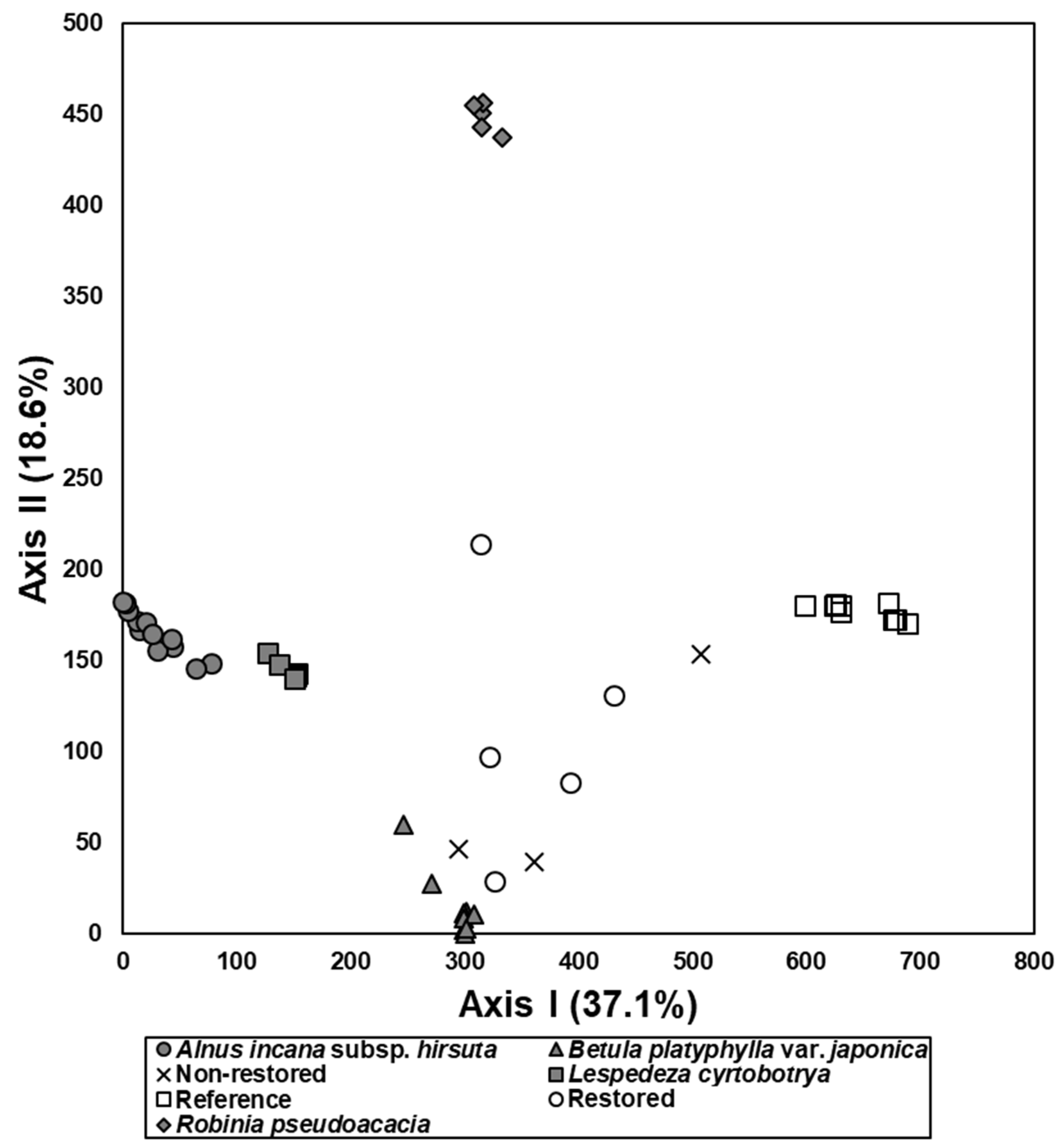 Forests 13 00483 g007